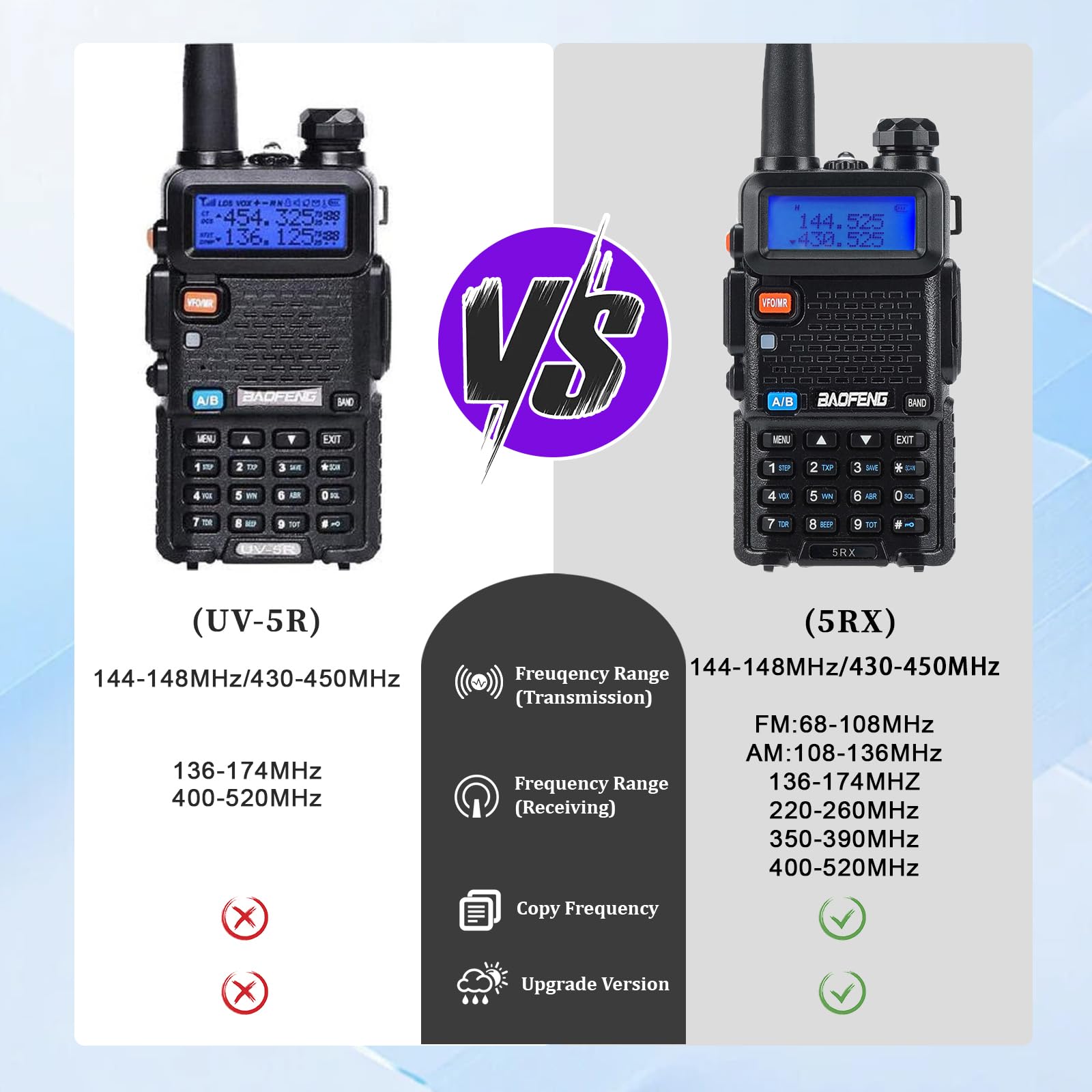 BAOFENG UV-5RX 8W Dual Band Walkie Talkies (144-148MHz & 430-450MHz) - Upgraded Ham Radio with 1800mAh Rechargeable Battery & Earpiece - Perfect for Outdoor Adventures, Construction Sites, and Emergency Communication