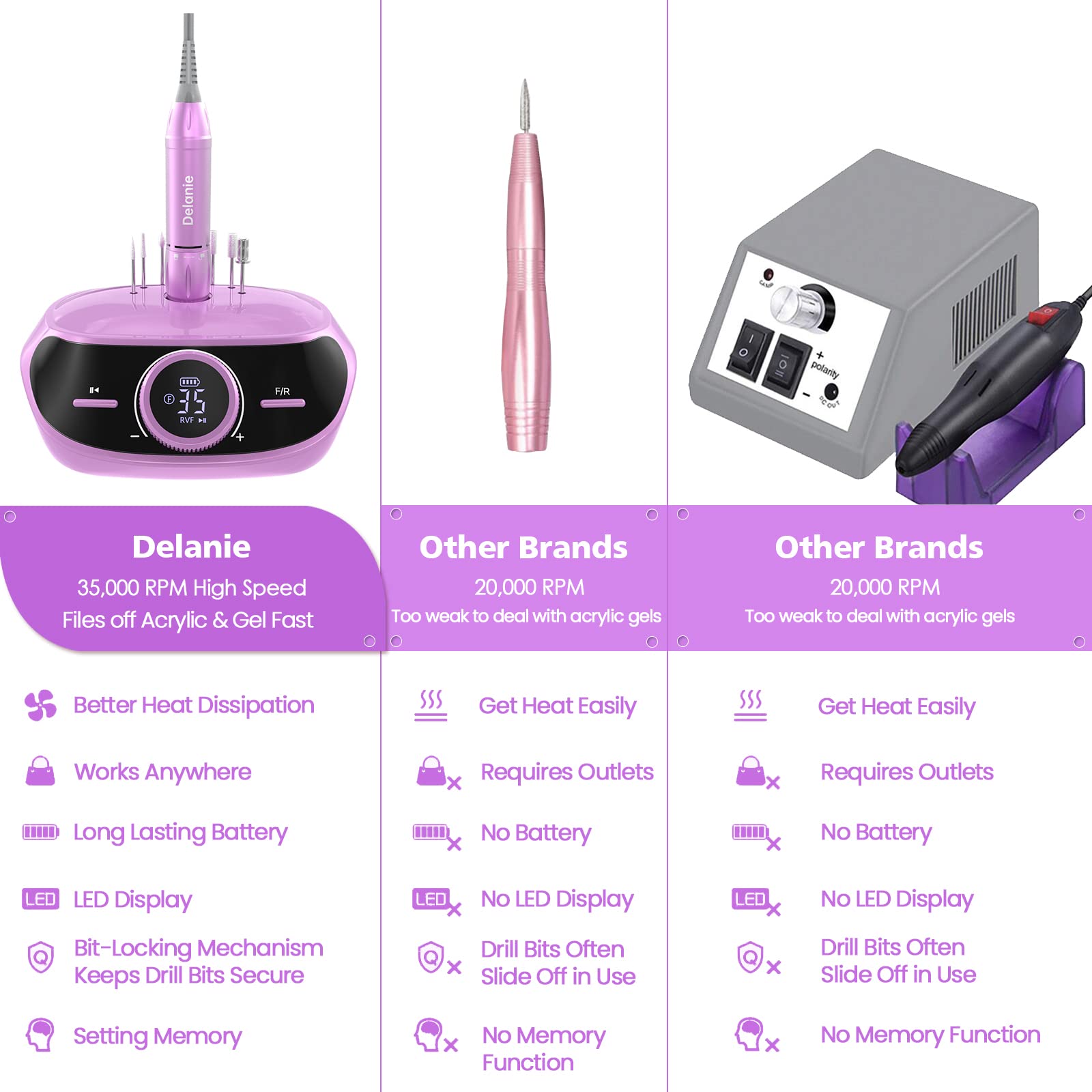 Delanie Professional 35,000 RPM Wireless Nail Drill Machine for Acrylic & Gel Nails - Electric Nail File Kit with Drill Bits, Memory Function & Pause Button (Purple) - Perfect for Salon, Home Manicure & Nail Art
