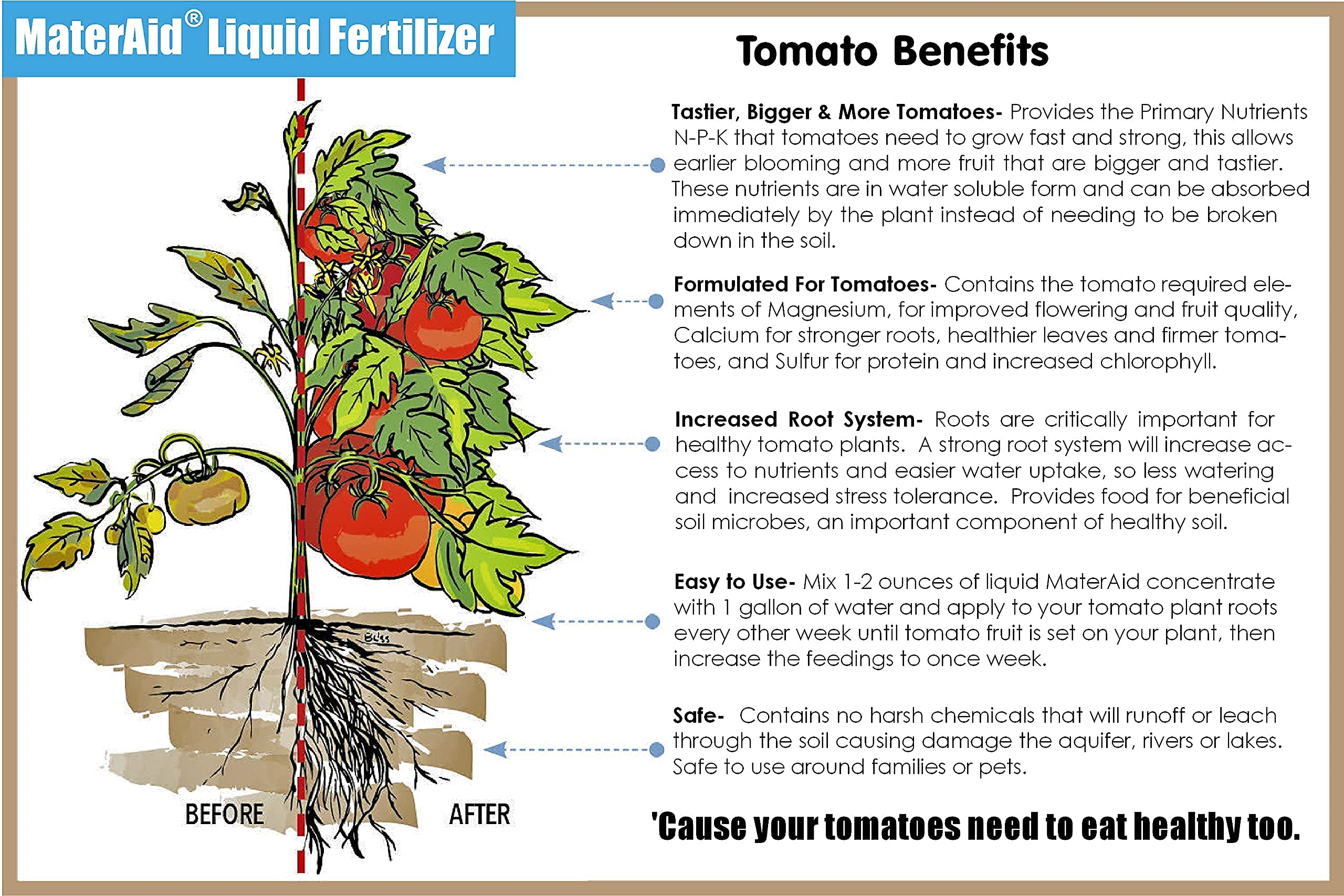 GS Plant Foods MaterAid Tomato Fertilizer - Premium 1 Gallon Plant Food for Feeding & Growing All Tomato Varieties - Ideal for Home Gardens, Greenhouses & Organic Tomato Farming