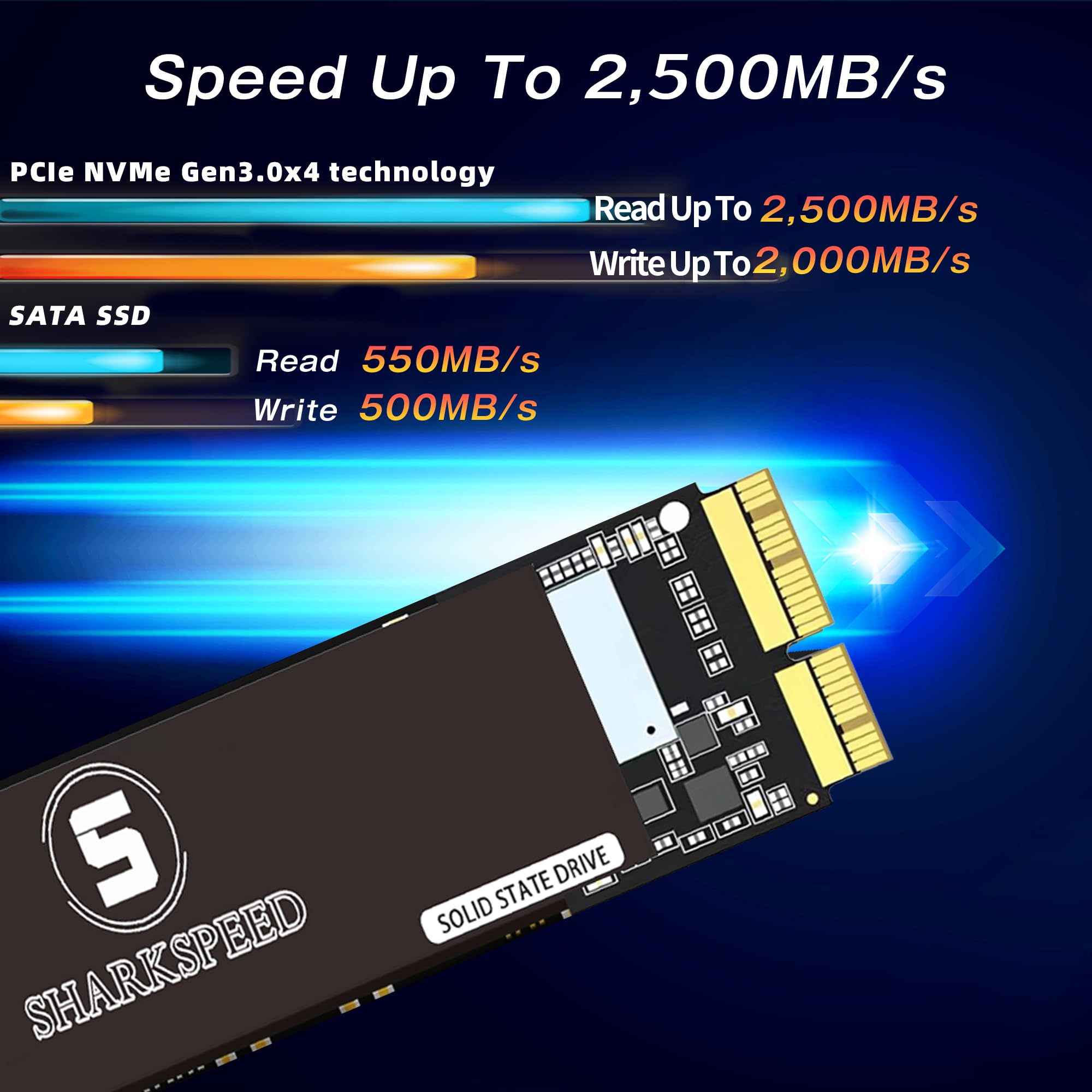 S SHARKSPEED 256GB NVMe SSD for MacBook Air & Pro (2013-2017) - PCIe Gen3x4 Internal Solid State Drive - Upgrade Replacement for A1465, A1466, A1502, A1398 Models - Fast Storage Solution for Work, Gaming & Creative Projects