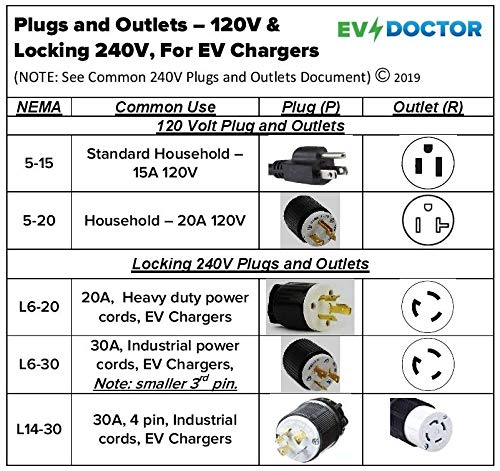 240V 50A Kilowatt Hour Meter - Portable Plug-in Energy Monitor for Home, Business & Travel - Track Total Power Usage with Easy Reset - Perfect for Apartments, RV, EV Charging & Solar Systems (14-50 Plug)
