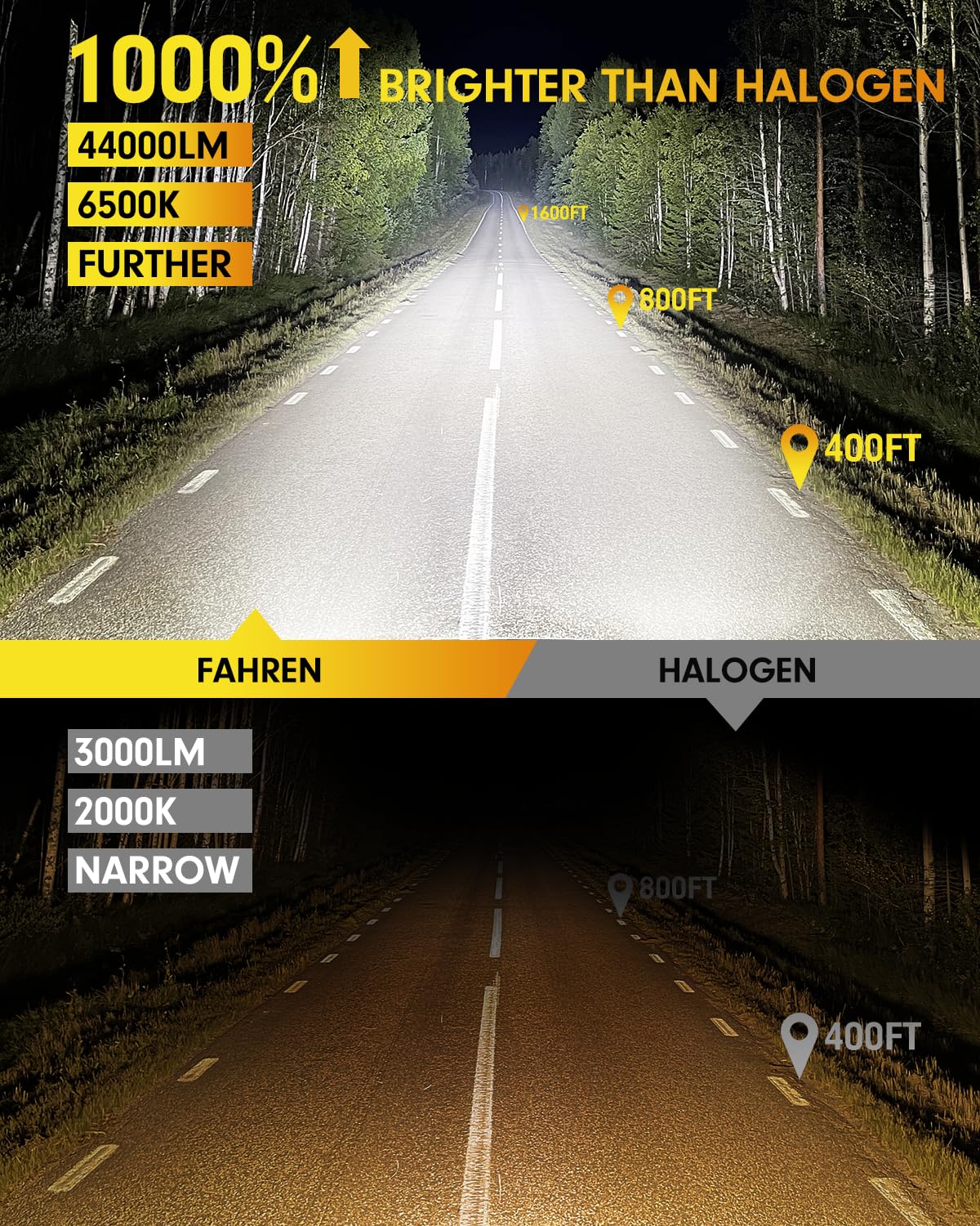 FAHREN H13/9008 LED Bulbs - 10X Brighter 44000LM Ultra Brightness, 6500K Cool White, 1:1 Size, IP68 Waterproof - Perfect for Fog Lights & Off-Road Driving (Pack of 2)