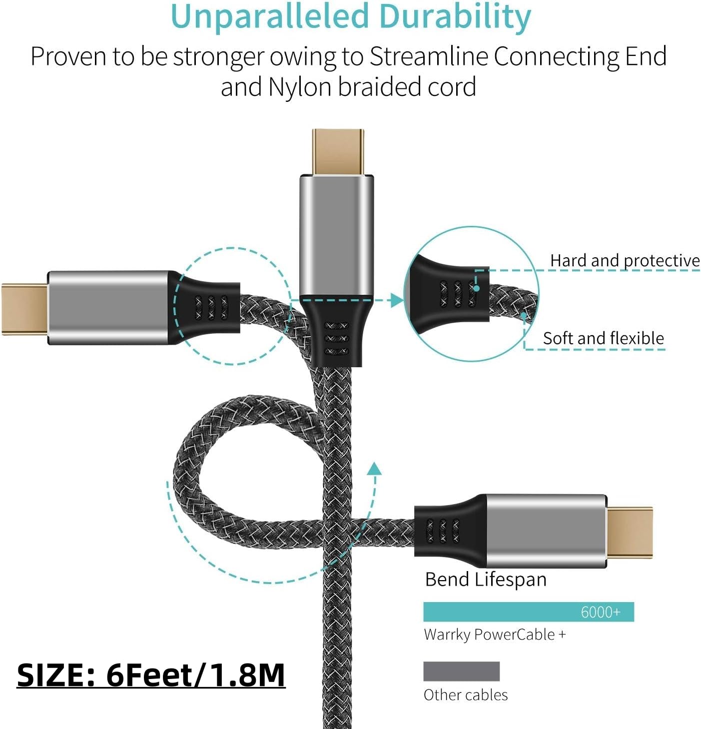 Premium 6Ft USB C to Mini DisplayPort Cable - 4K@60Hz Thunderbolt 3 Compatible with iPhone 15 Series, M1/M2 MacBook Pro, Surface Book 2, Galaxy S24/S23, Steam Deck & ROG Ally - Perfect for Home Office, Gaming & Multimedia Presentations