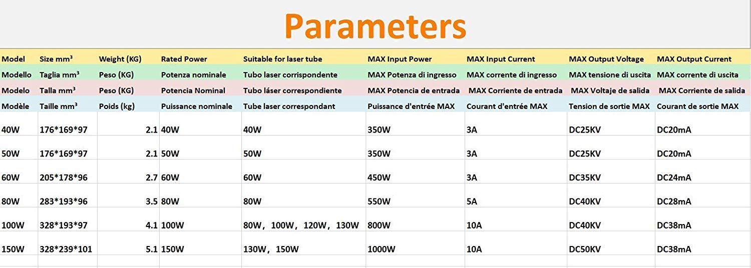 150W Laser Power Supply for Engraving & Cutting Machine - Stable, Easy Control | Perfect for DIY, Woodworking, Metal Engraving & Industrial Applications