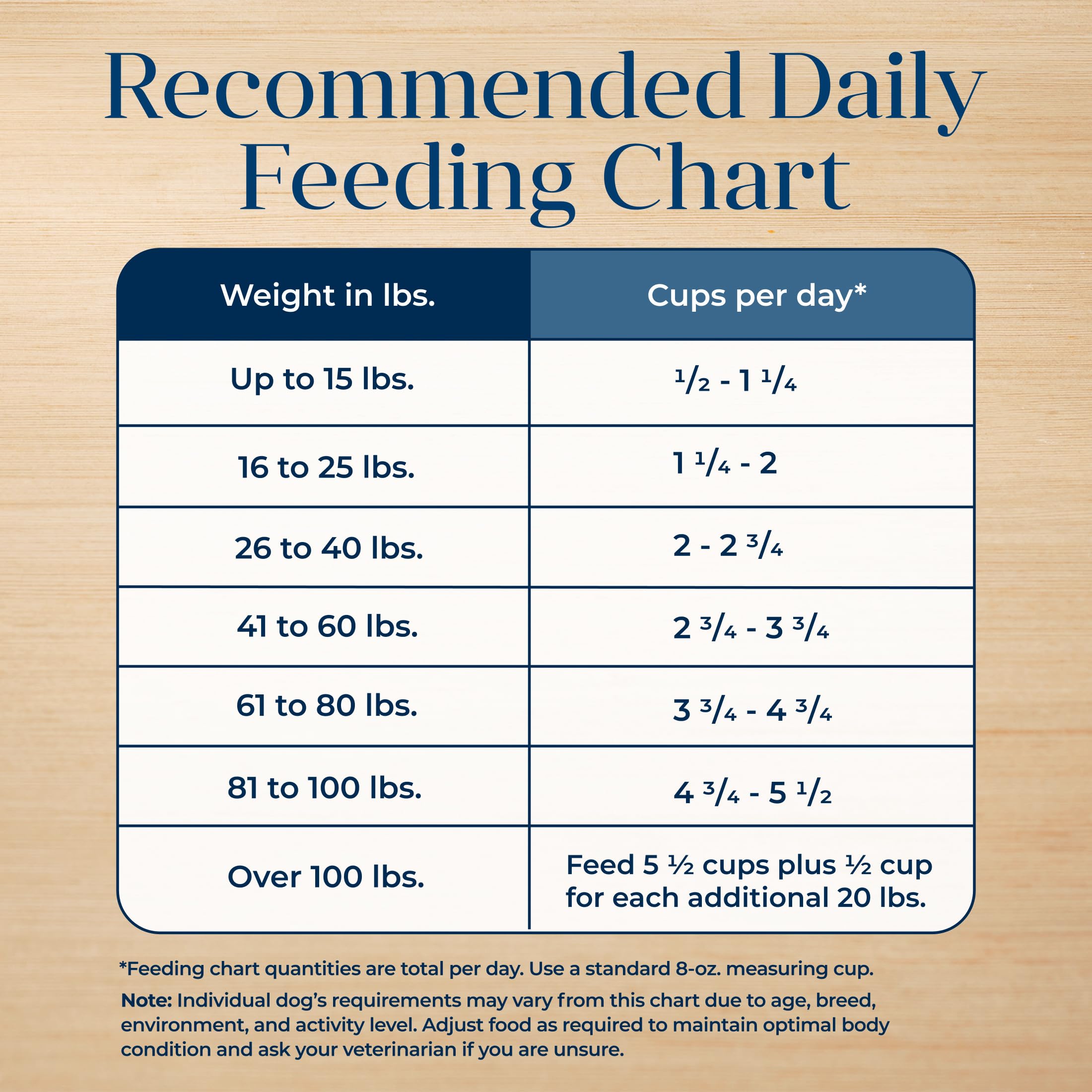 Blue Buffalo Basics Grain-Free Adult Dry Dog Food for Sensitive Skin & Stomach - Limited Ingredient Diet with Salmon Recipe - 4lb Bag - Perfect for Dogs with Allergies & Digestive Issues