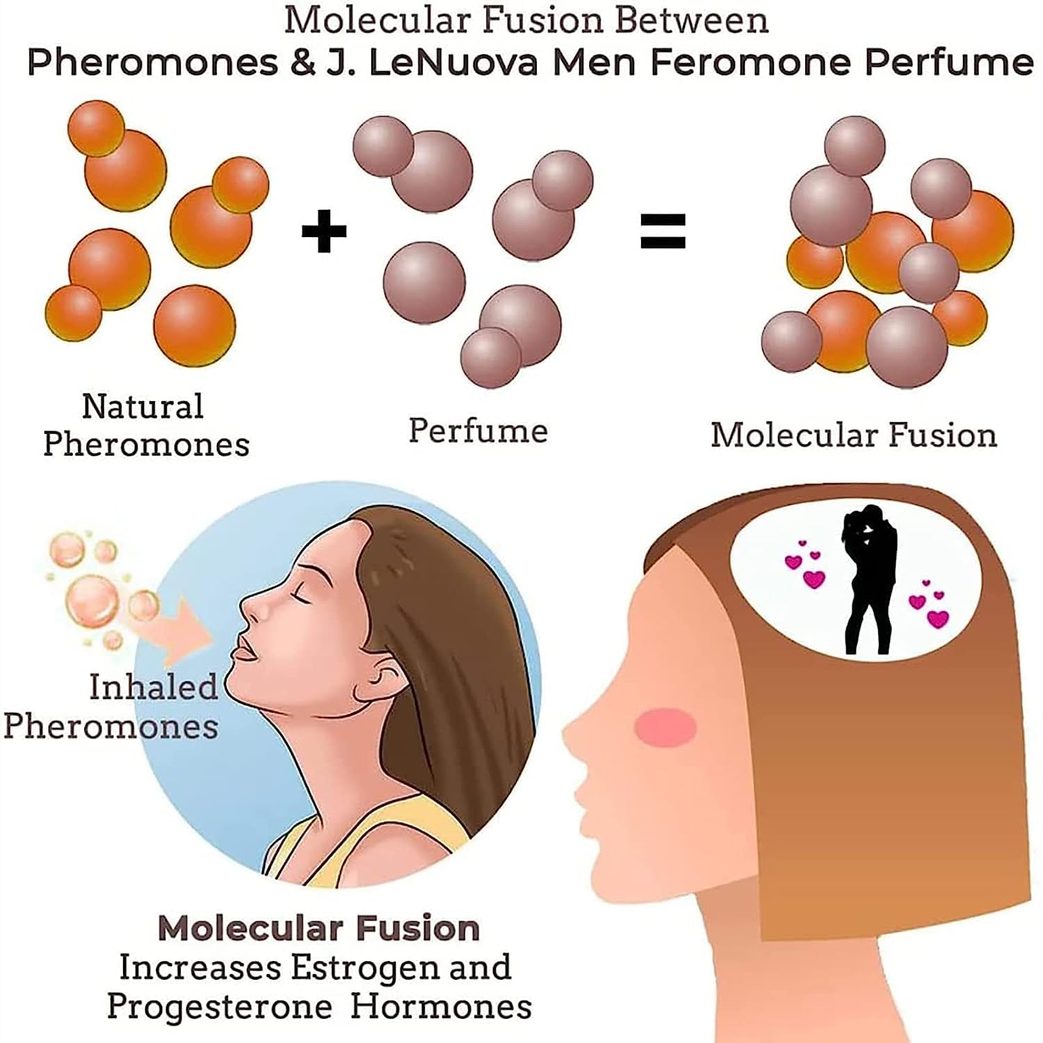 SecretVenom - Extra Strong Pheromone Cologne for Men | Natural Essential Oil Attractant | Enhance Attraction & Confidence | Perfect for Dating, Clubs & Special Occasions