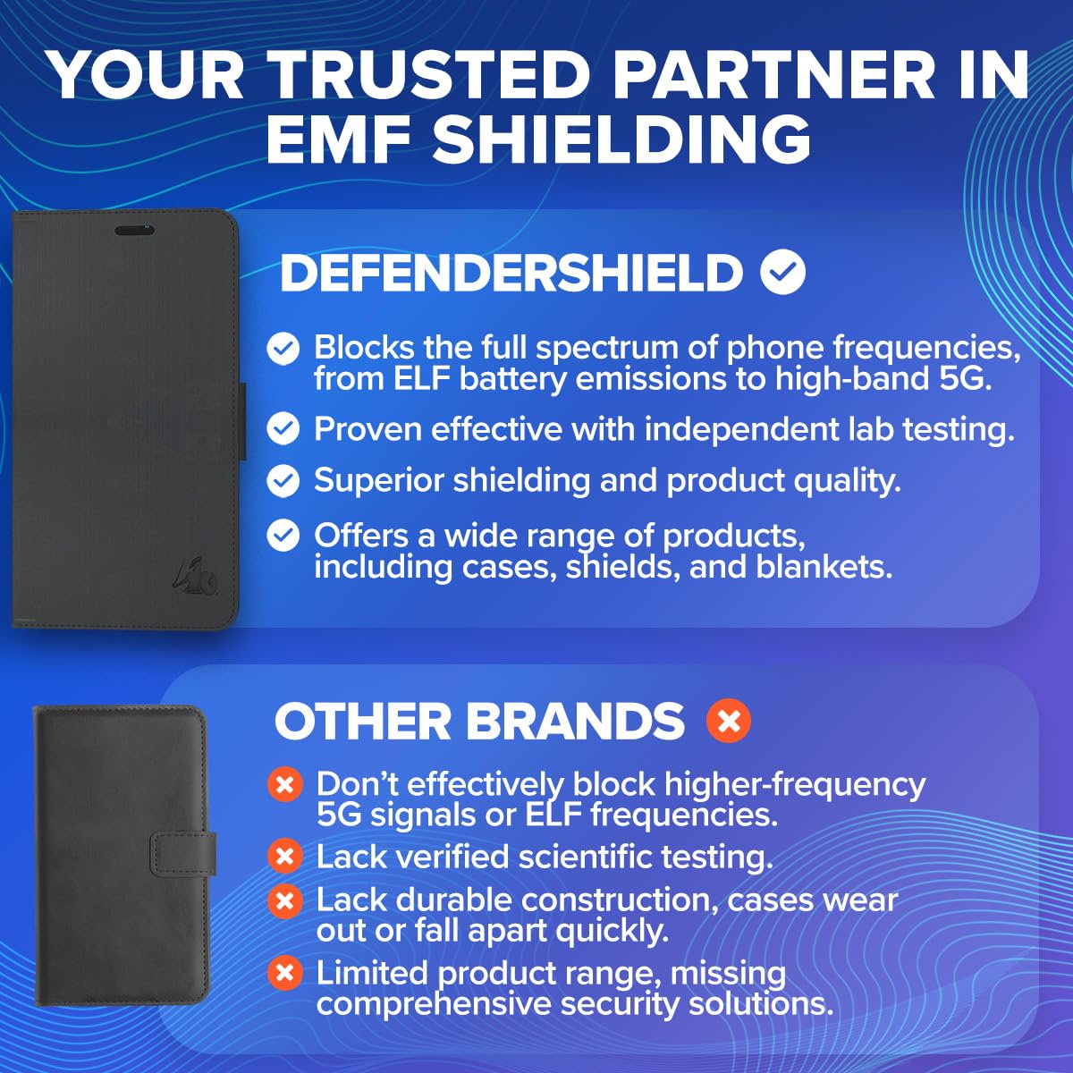 DefenderShield EMF Radiation Protection Case for iPhone 13 Pro Max & 5th Gen - Magnetic Detachable Wallet Case with Wrist Strap | Blocks Harmful EMF/RF Waves | Perfect for Travel, Work & Daily Use (Black)