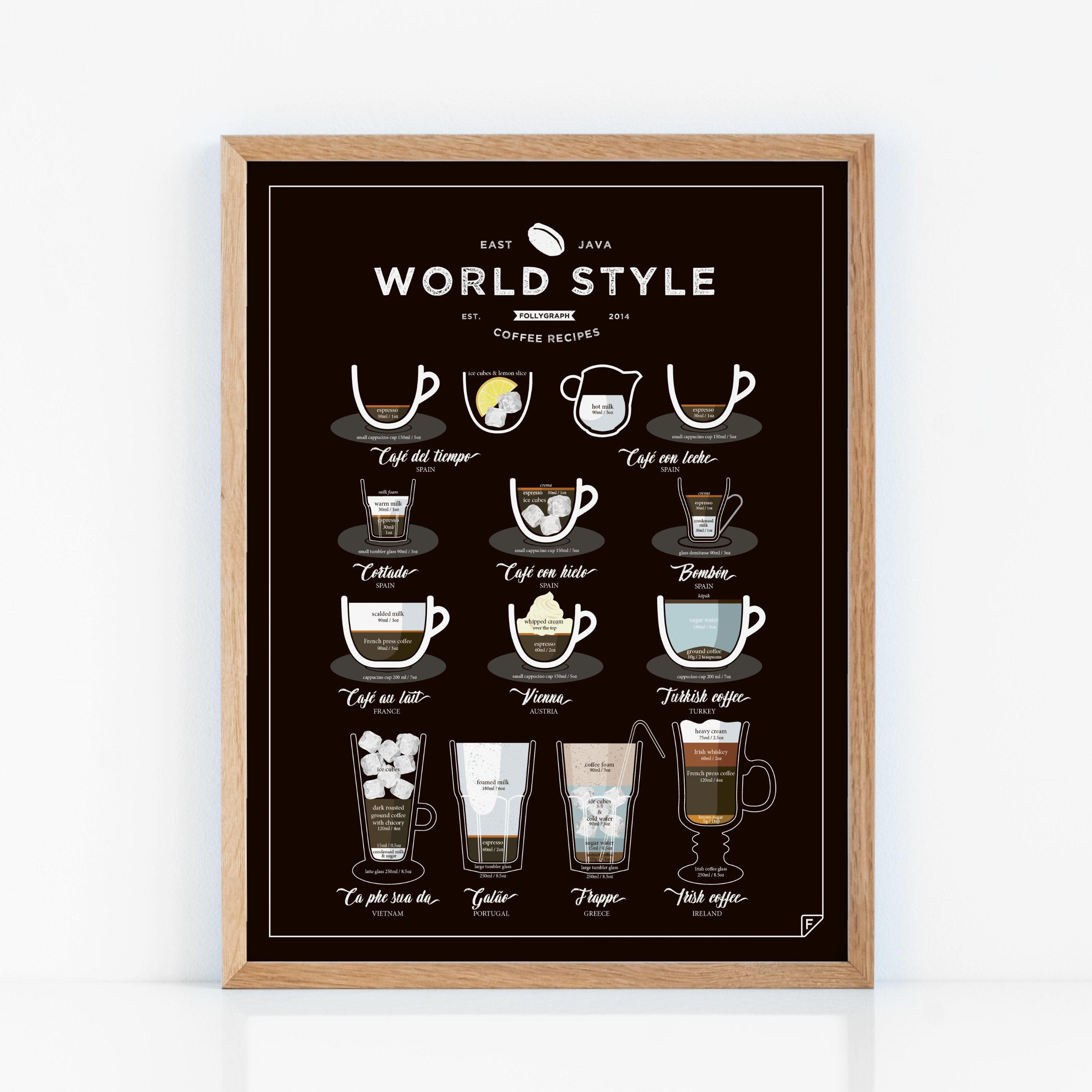 World Style Coffee Art Poster - Premium 30x40 Inch Coffee Print for Home & Office Decor - Perfect for Coffee Lovers & Barista Gifts
