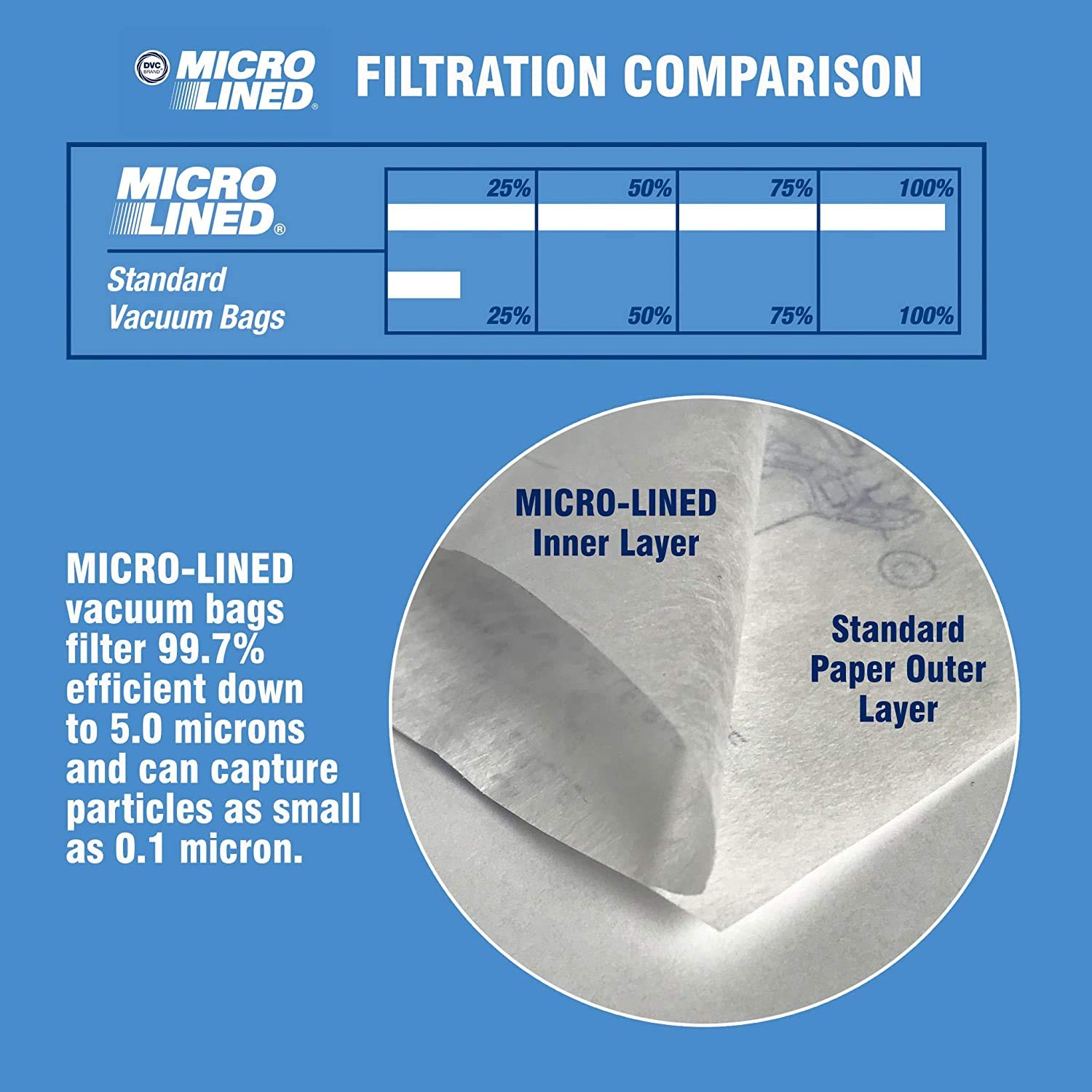 DVC Micro-Lined Paper Replacement Vacuum Bags for Eureka, Electrolux, Sanitaire Style OX, Style S, 61230F - 8 Pack | HEPA Filtration for Allergies & Dust | Perfect for Home Cleaning & Pet Hair Removal