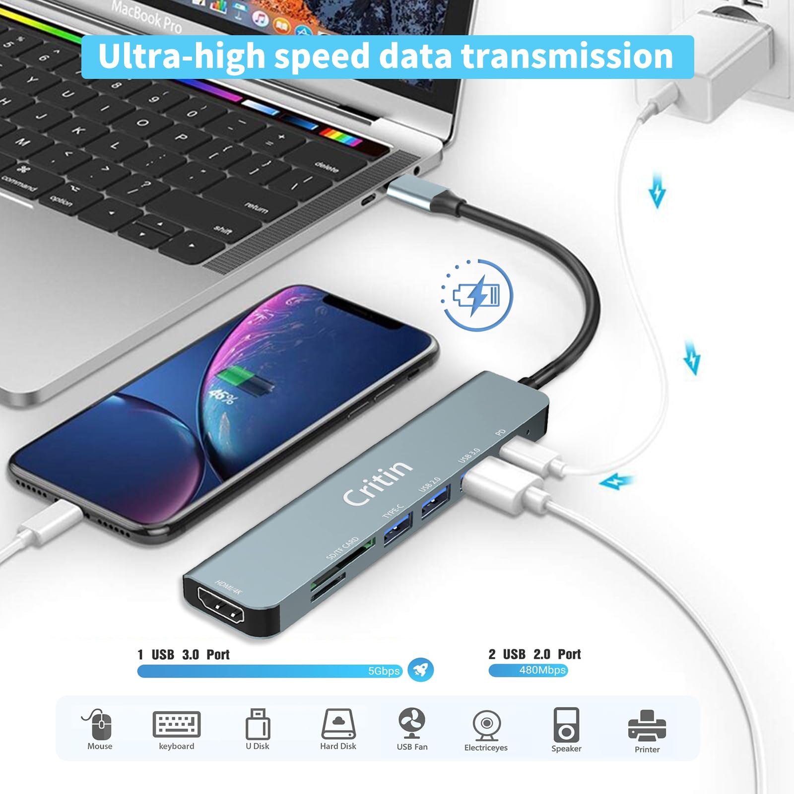 7-in-1 USB C Hub with 4K HDMI, 100W PD Charging, 2 USB-A 5Gbps, SD/TF Card Reader - Aluminum Multiport Adapter for MacBook Pro/Air, Surface Pro, iPad Pro, XPS, HP, Lenovo - Perfect for Home Office, Online Meetings, Gaming & Travel Accessories