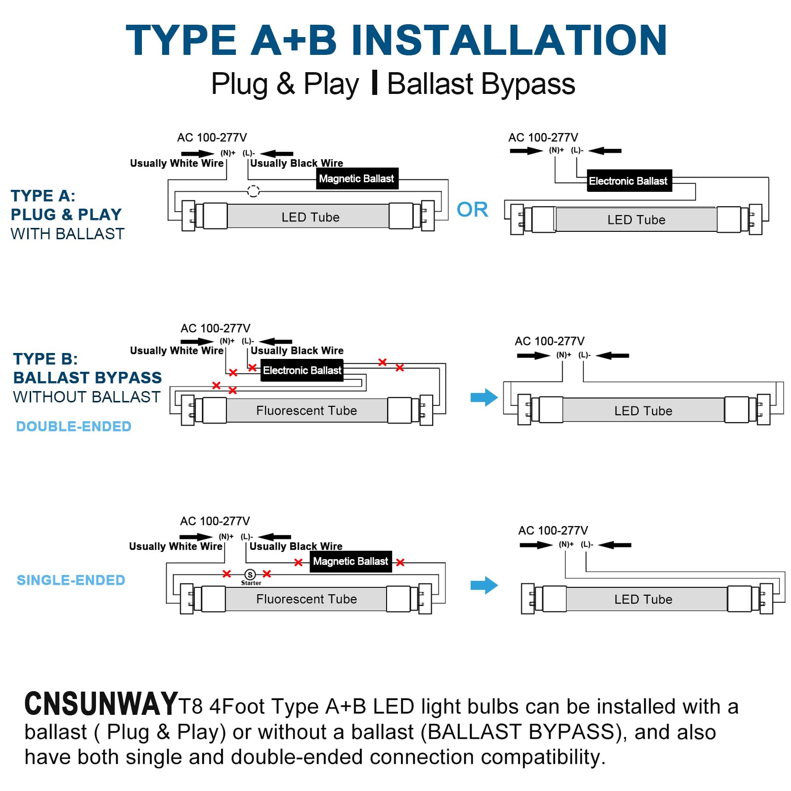 CNSUNWAY 4FT LED Tube Light T8 6000K Daylight White - 2400LM Super Bright, Type A+B Plug & Play or Ballast Bypass, Frosted Cover (10-Pack) - Perfect for Office, Warehouse & Garage Lighting