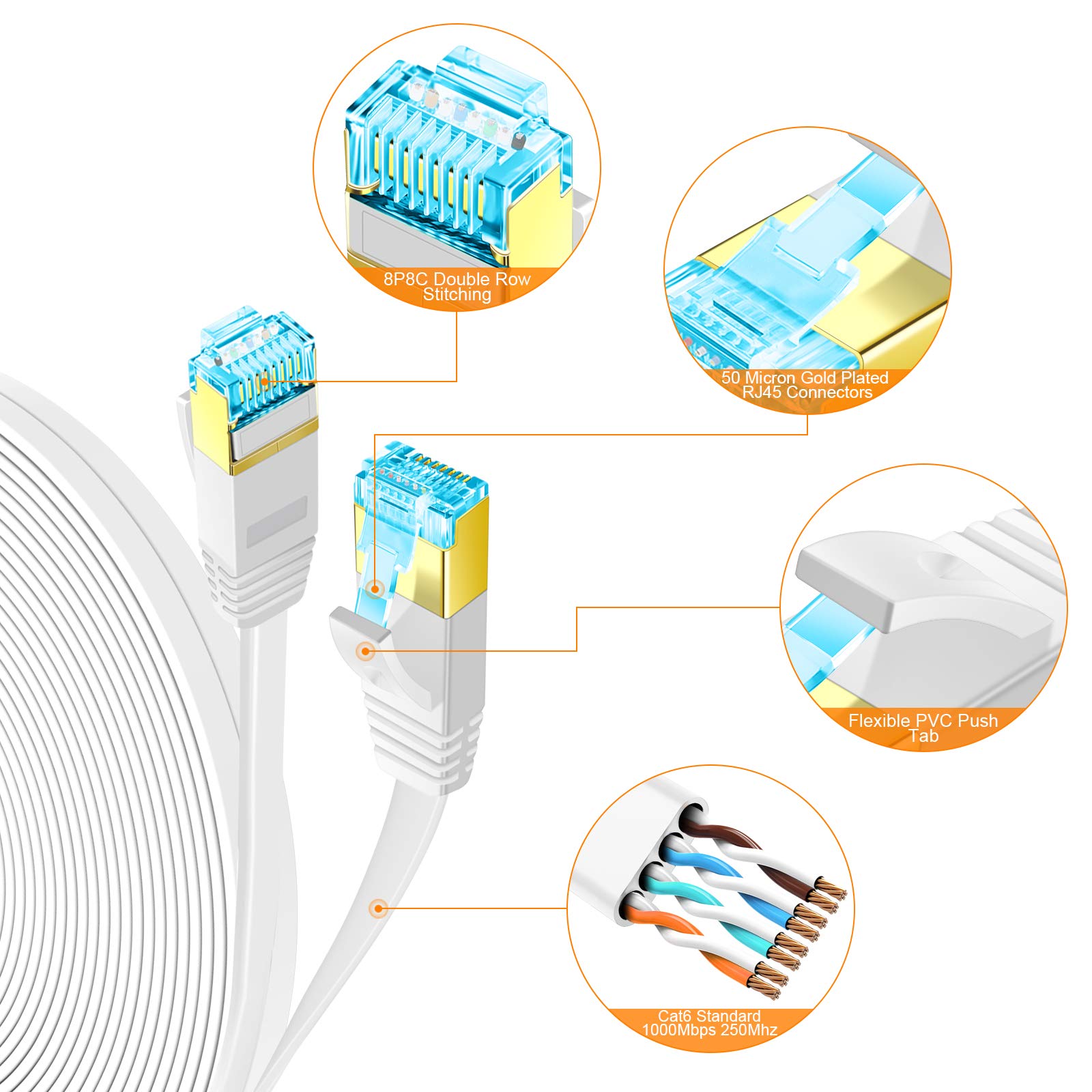 100 ft Cat 6 Ethernet Cable - High Speed Flat Slim White Network Cable with RJ45 Connectors & Clips for Router, Modem, Gaming PC - Indoor & Outdoor Use - Perfect for Home Office, Online Gaming, and Streaming