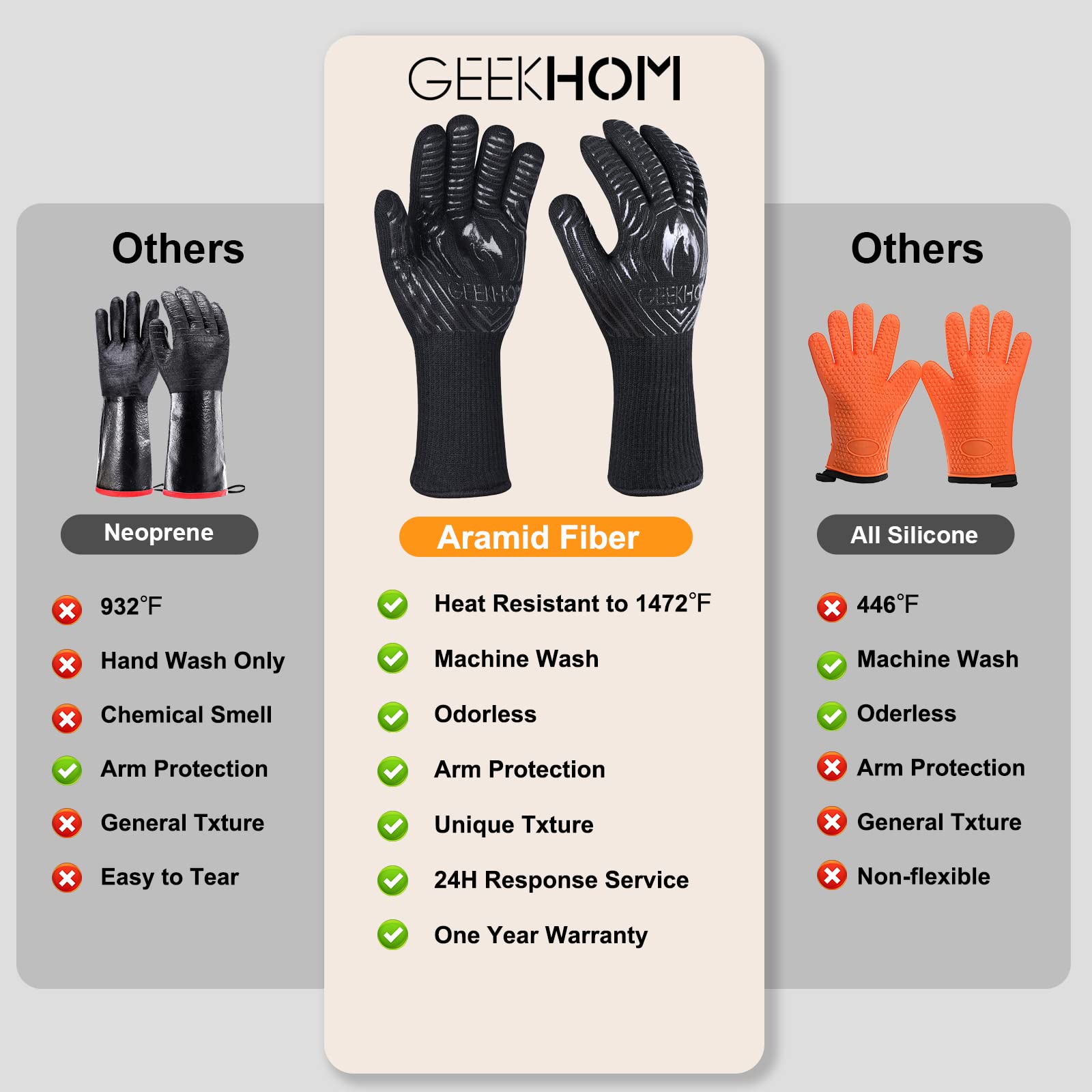 **GEEKHOM Heat-Resistant Silicone Spatula & Aramid Oven Gloves Set - Non-Melting, Flexible Kitchen Tools for Baking, Cooking, and Grilling**