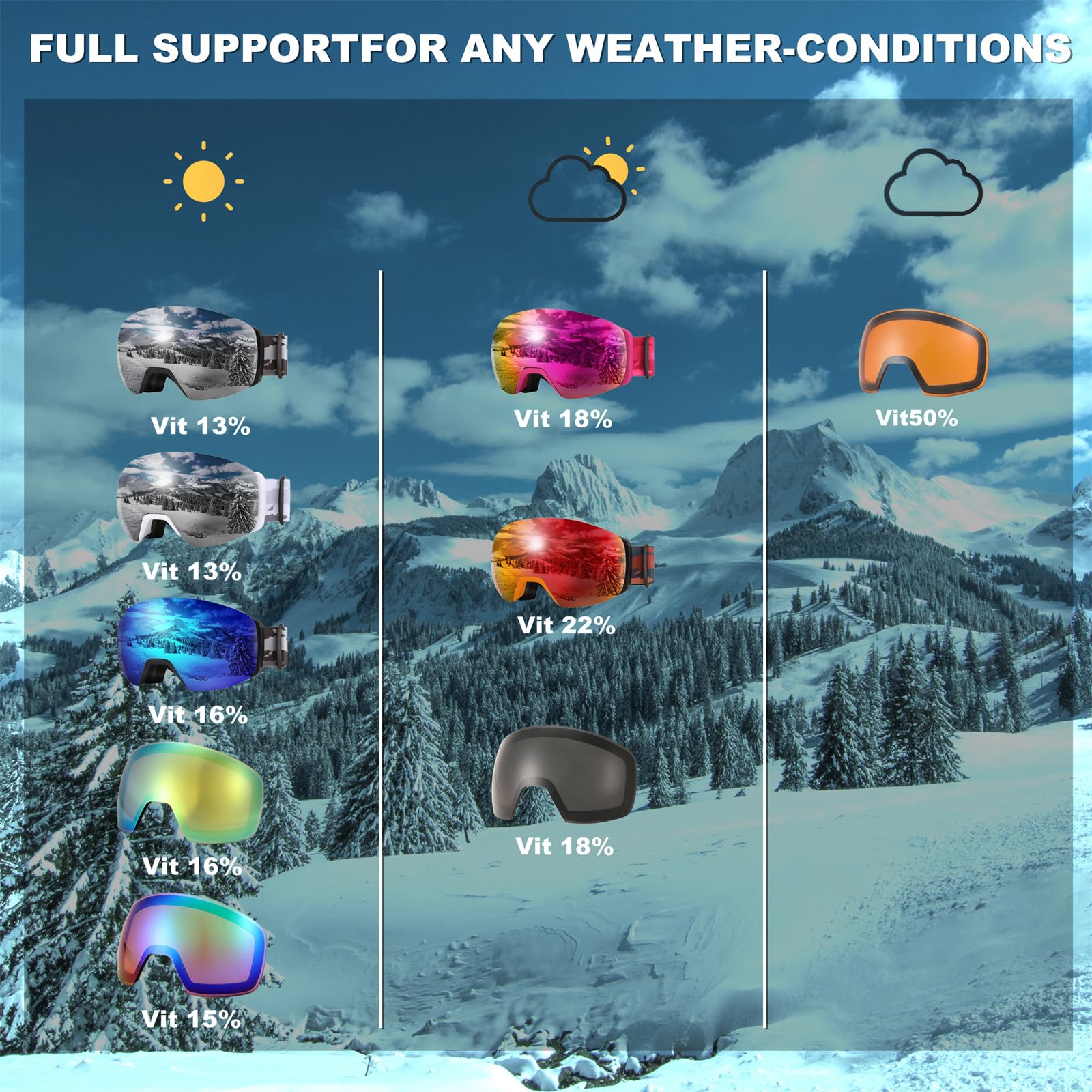 FEISEDY Magnetic Frameless Ski Goggles for Men, Women & Youth - 100% UV Protection Snowboard Goggles for Winter Sports & Outdoor Activities - Perfect for Skiing, Snowboarding & Mountain Adventures