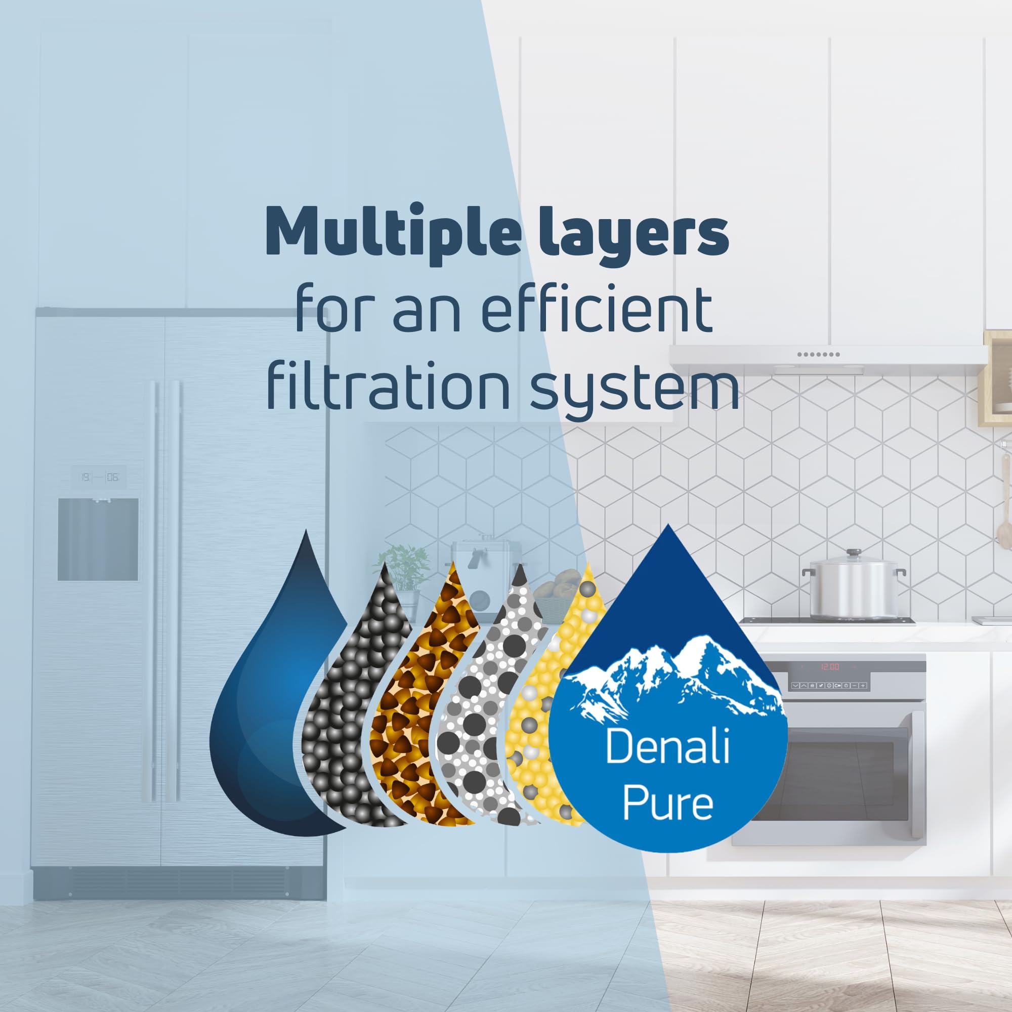 GE PFSS5PJXBSS Refrigerator Water Filter Replacement - Compatible with General Electric GSWF Fridge Filter Cartridge | Clean & Safe Drinking Water for Home & Office