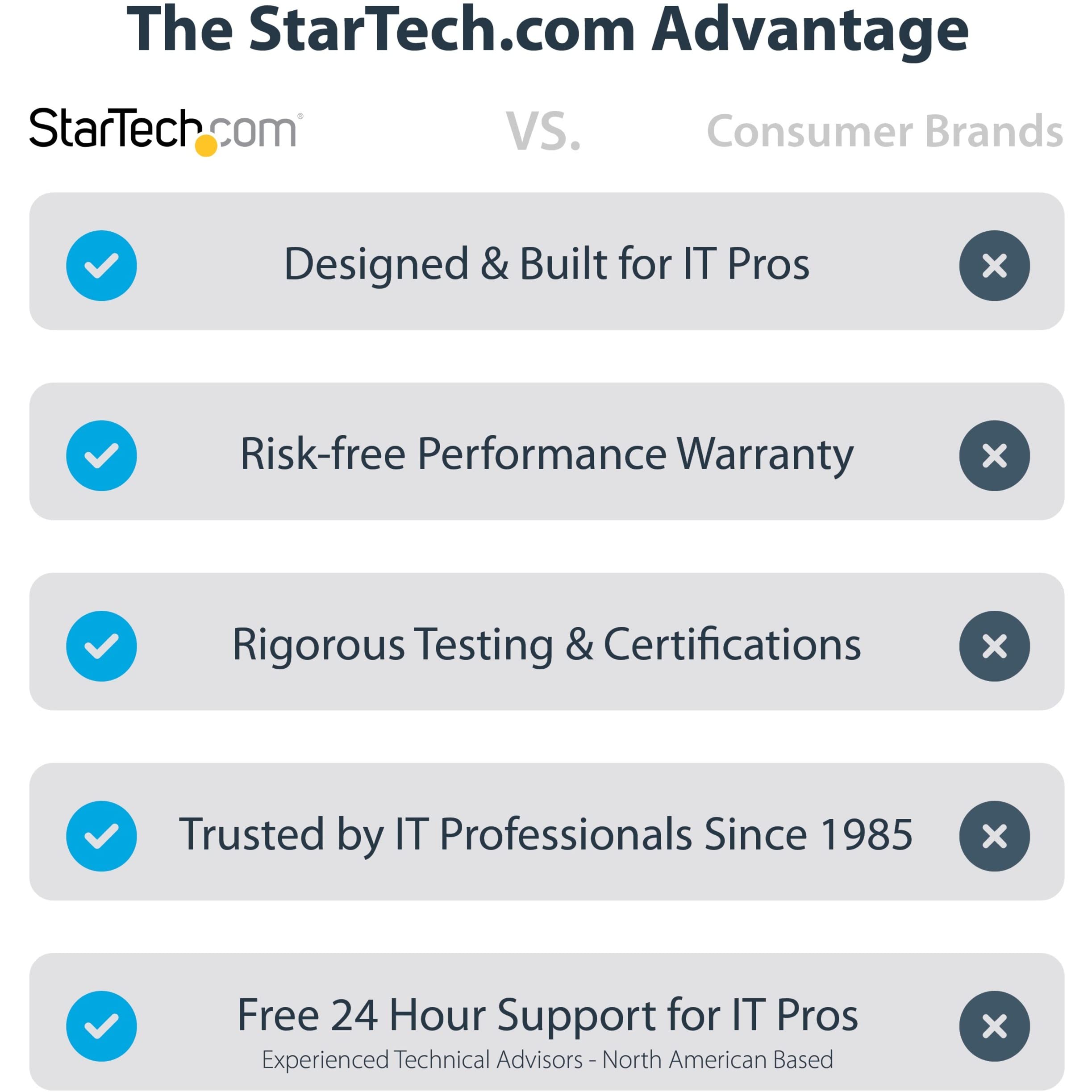 StarTech.com 20in USB to Lightning Cable MFi Certified - Coiled iPhone Charger Cable for iPhone 14/13/12/11/X/8/7 - Durable TPE Jacket & Aramid Fiber - Heavy Duty Coil Design - Perfect for Home, Office, Car Charging & Travel Accessories (RUSB2ALT50CMBC)