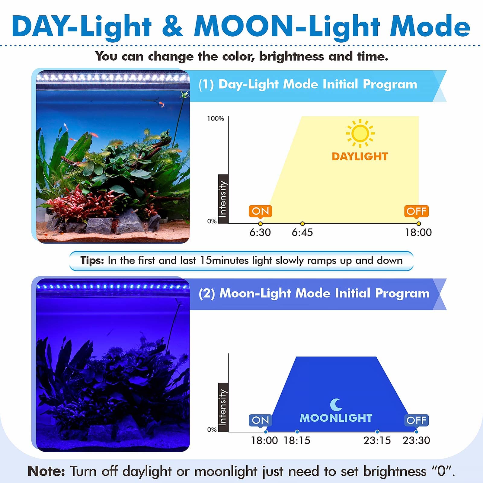 Hygger Advanced Remote Control Aquarium LED Light - Full Spectrum Customizable Lighting for Freshwater Planted Tanks with DIY, Default & Weather Modes | Perfect for Plant Growth, Fish Health & Home Decor