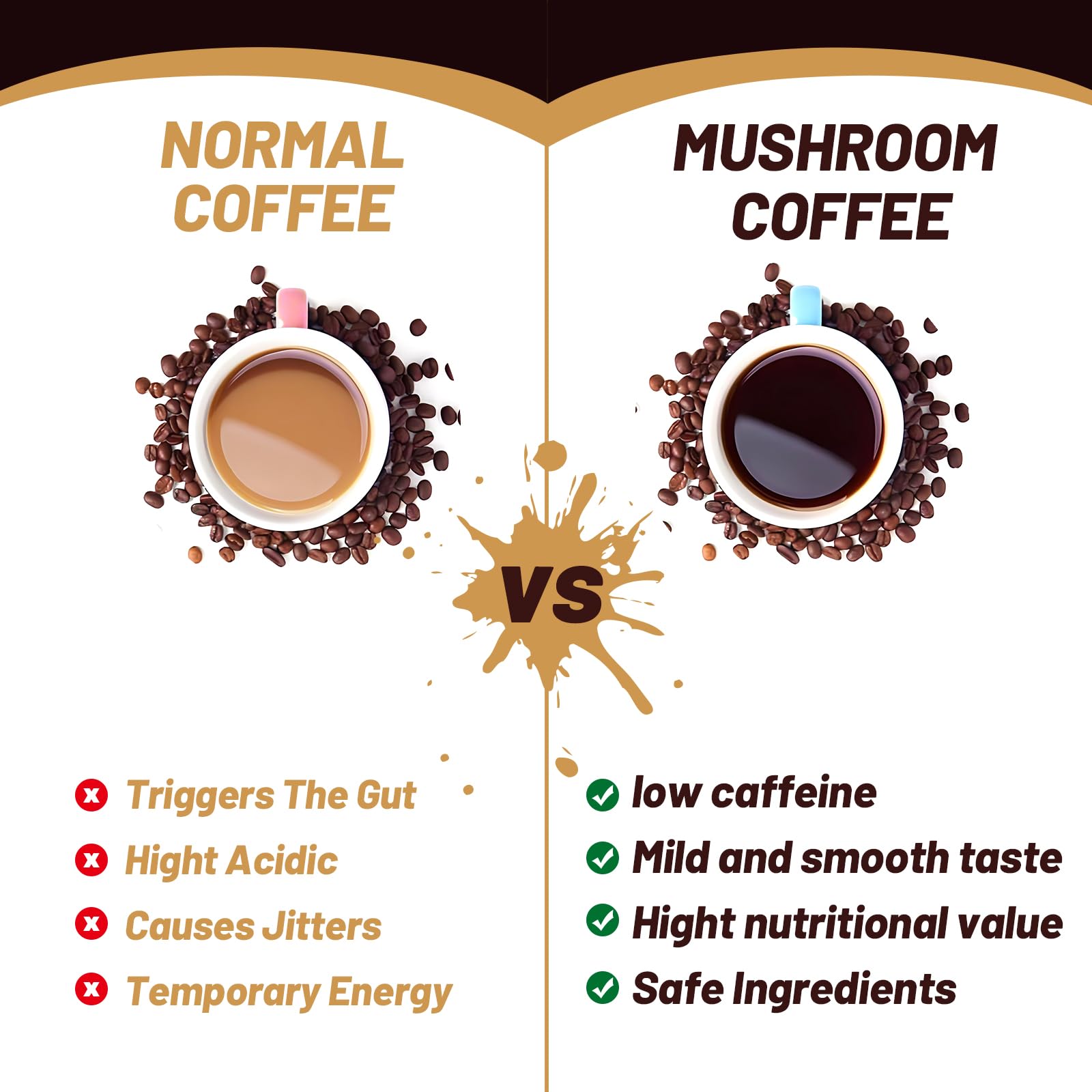 Organic Mushroom Coffee Powder with Lion's Mane, Reishi, Cordyceps & Shiitake - Immune Support & Focus Booster | Instant Mushroom Coffee Supplement | 50 Servings | Perfect for Busy Mornings & Workouts