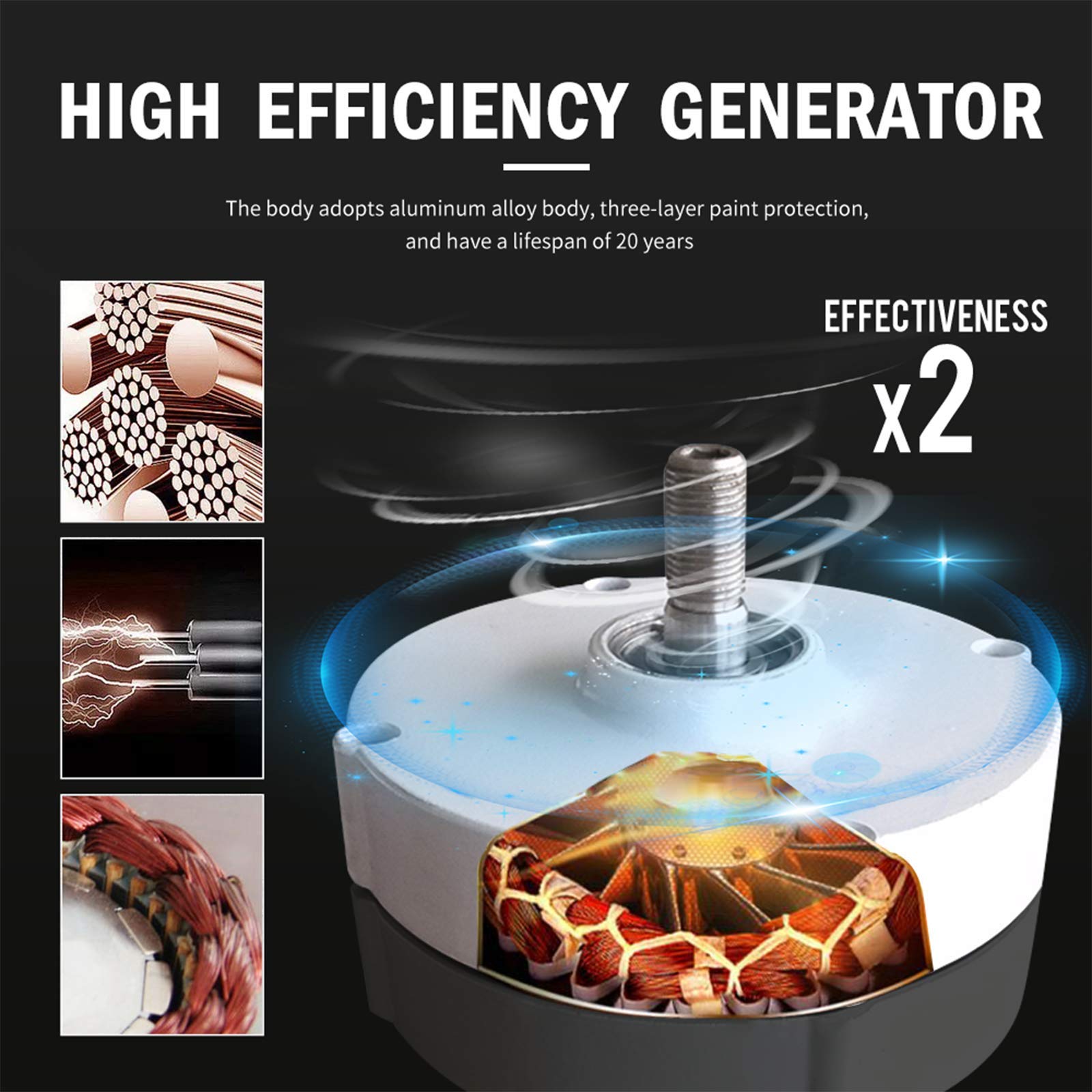 2000W Permanent Magnet Generator - 12V/24V/48V 3 Phase Gearless AC Alternator for Wind Turbine, Water Turbine & Diesel Engine - High Efficiency White PMG for Off-Grid Power Systems (Home/RV/Marine Use)