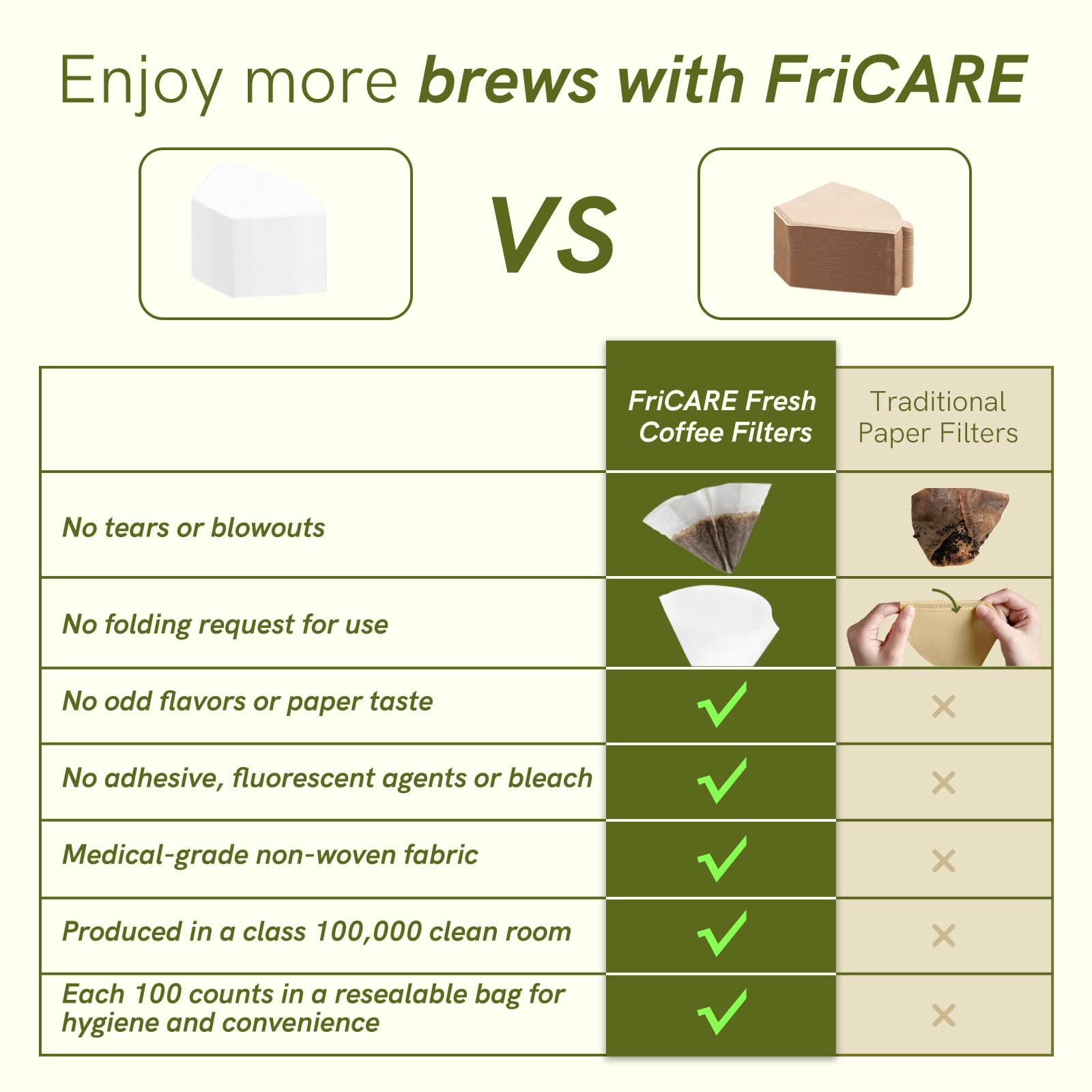 FriCARE Reusable #4 Coffee Filters for Electric Cone Makers (8-12 Cup) - 100-Pack White Non-Paper Filters - Eco-Friendly Alternative to Disposable Filters - Perfect for Home & Office Coffee Brewing