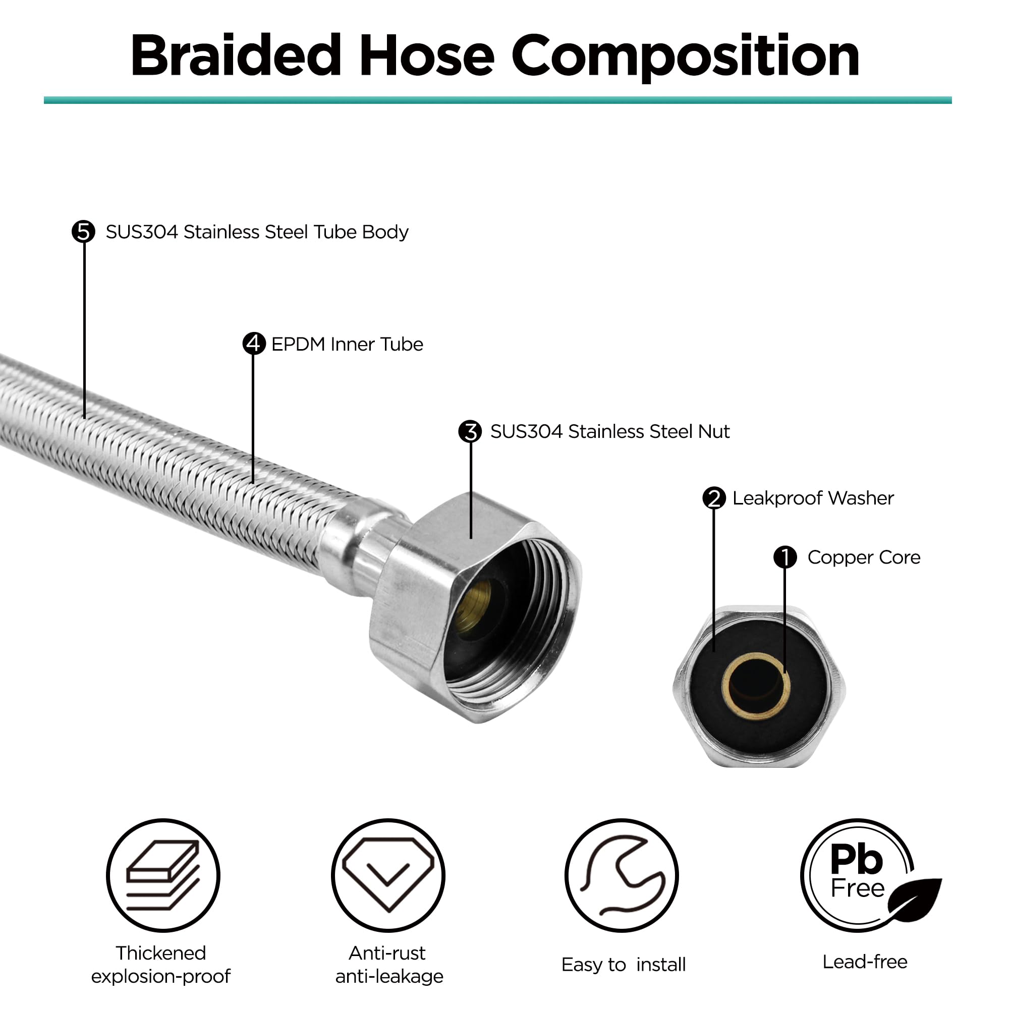 LEADAHEAD 1.9cm x 1.9cm Flexible Hose Connectors, 40cm Long BSP Fitting, Stainless Steel Hydraulic Hose Replacement for DIY Plumbing - Perfect for Bathroom, Kitchen & Boiler Repairs