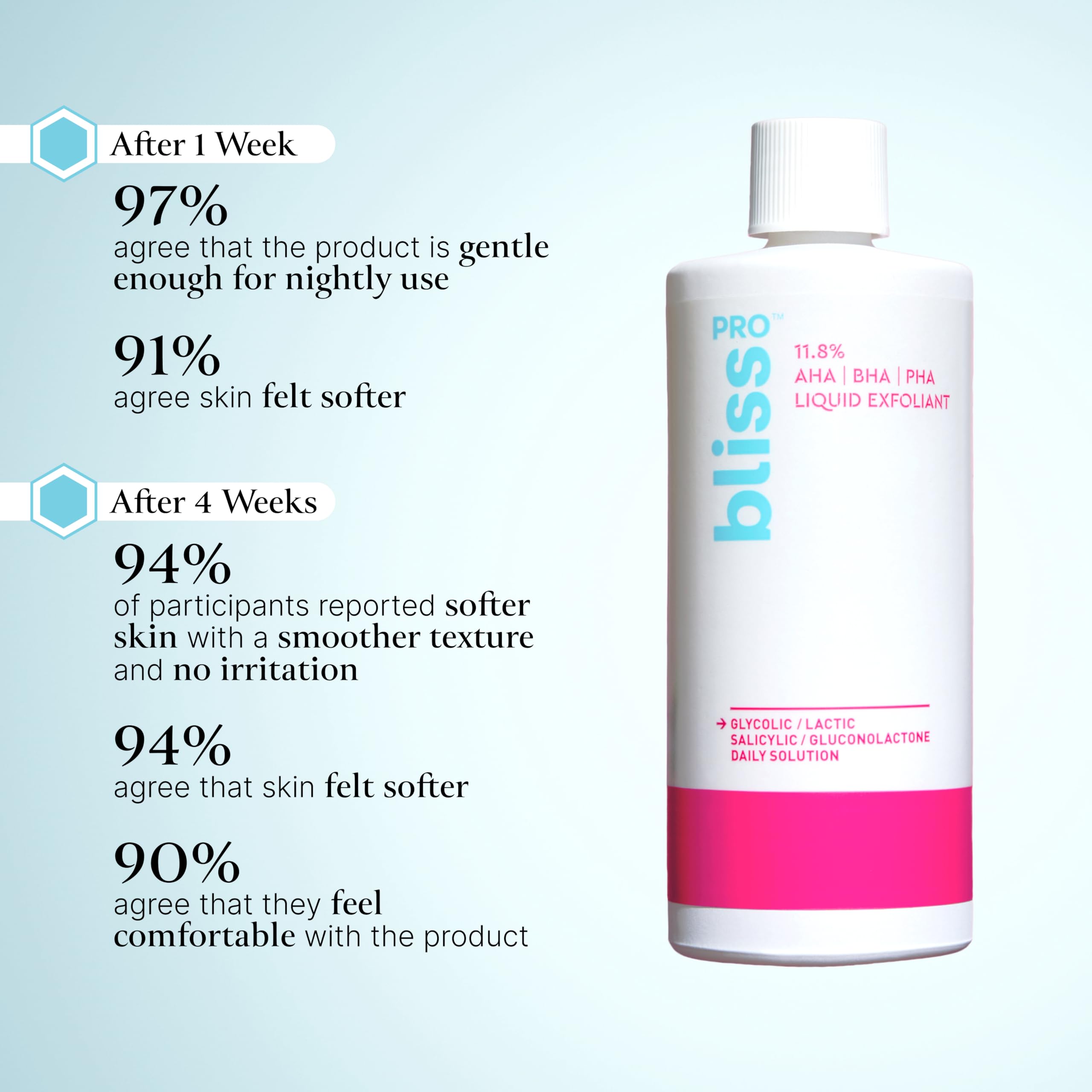 BlissPro™ Liquid Exfoliant & Pore Vanish Toner Set (2pc) - 11.8% AHA BHA PHA Daily Exfoliating Treatment with Niacinamide - For Clear, Smooth Skin - Perfect for Morning & Night Skincare Routine