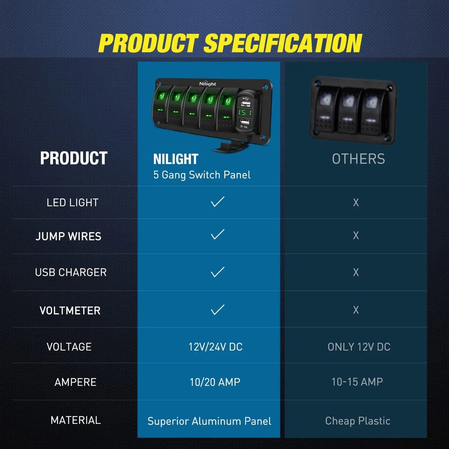 5 Gang Aluminum 5 Pin ON/Off Green Rocker Switch Panel with 4.8 Amp Dual USB Charger & Voltmeter - Perfect for Marine, RV, Truck & Boat Electrical Systems