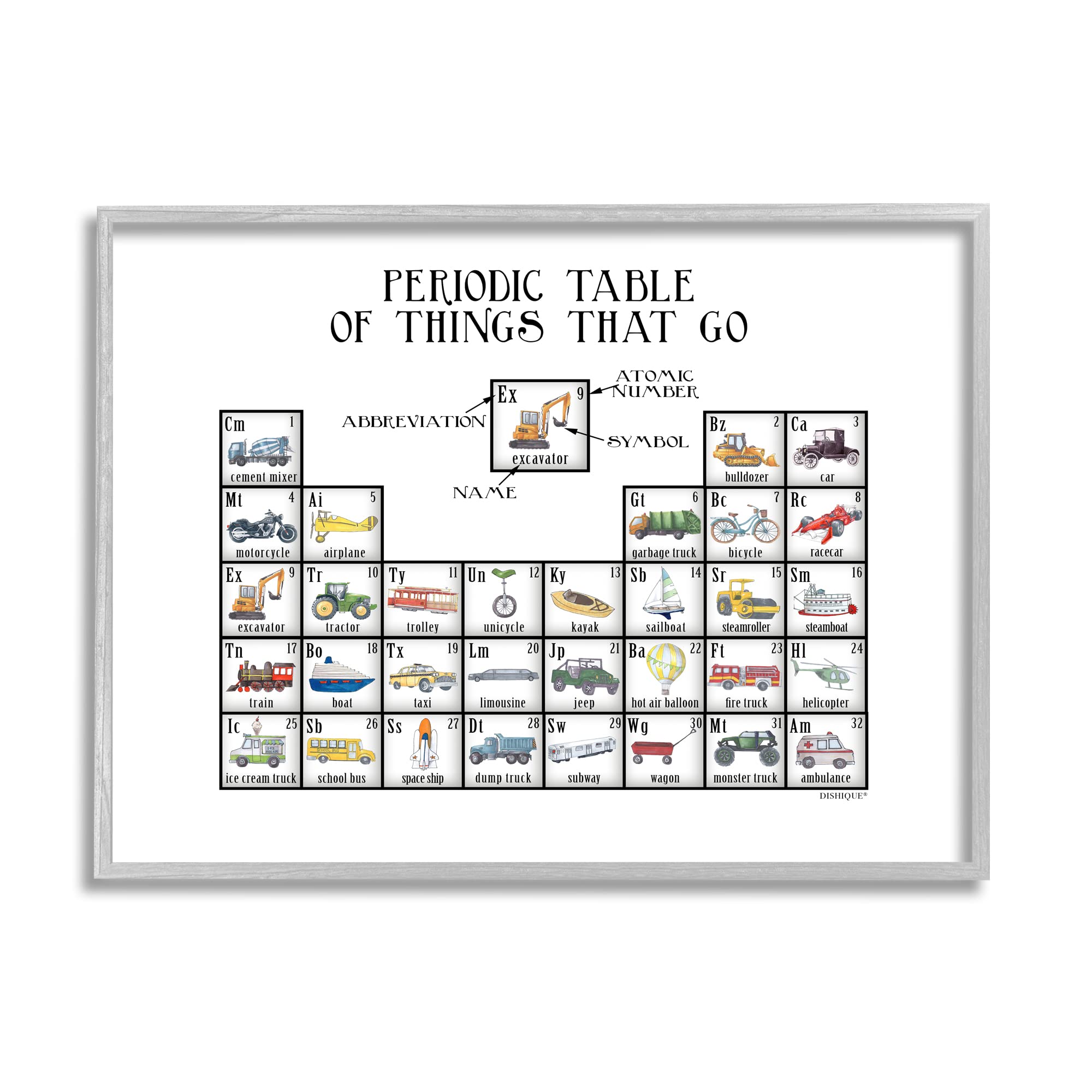 Stupell Industries Periodic Table of Things That Go - Kids Educational Vehicles Poster by Dishique | Fun Learning Tool for Classrooms & Playrooms