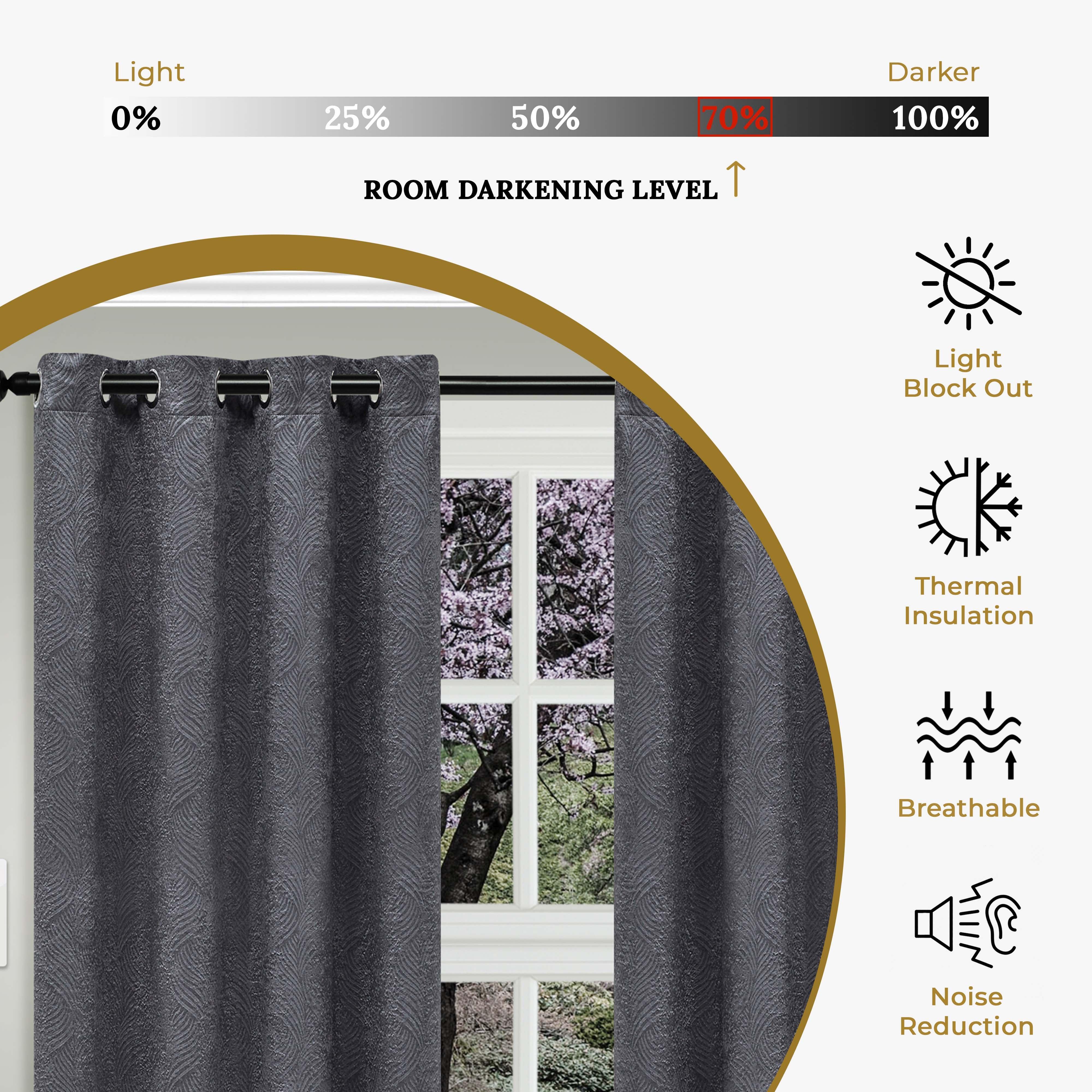 Waverly Thermal Blackout Grommet Curtains - 2-Panel Set (42 Inch) for Bedroom & Living Room Blackout Window Treatments