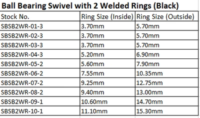Ball Bearing Swivel with 2 Welded Rings - Size 2 (65 lb Capacity) - Heavy Duty Fishing Tackle for Saltwater & Freshwater Angling