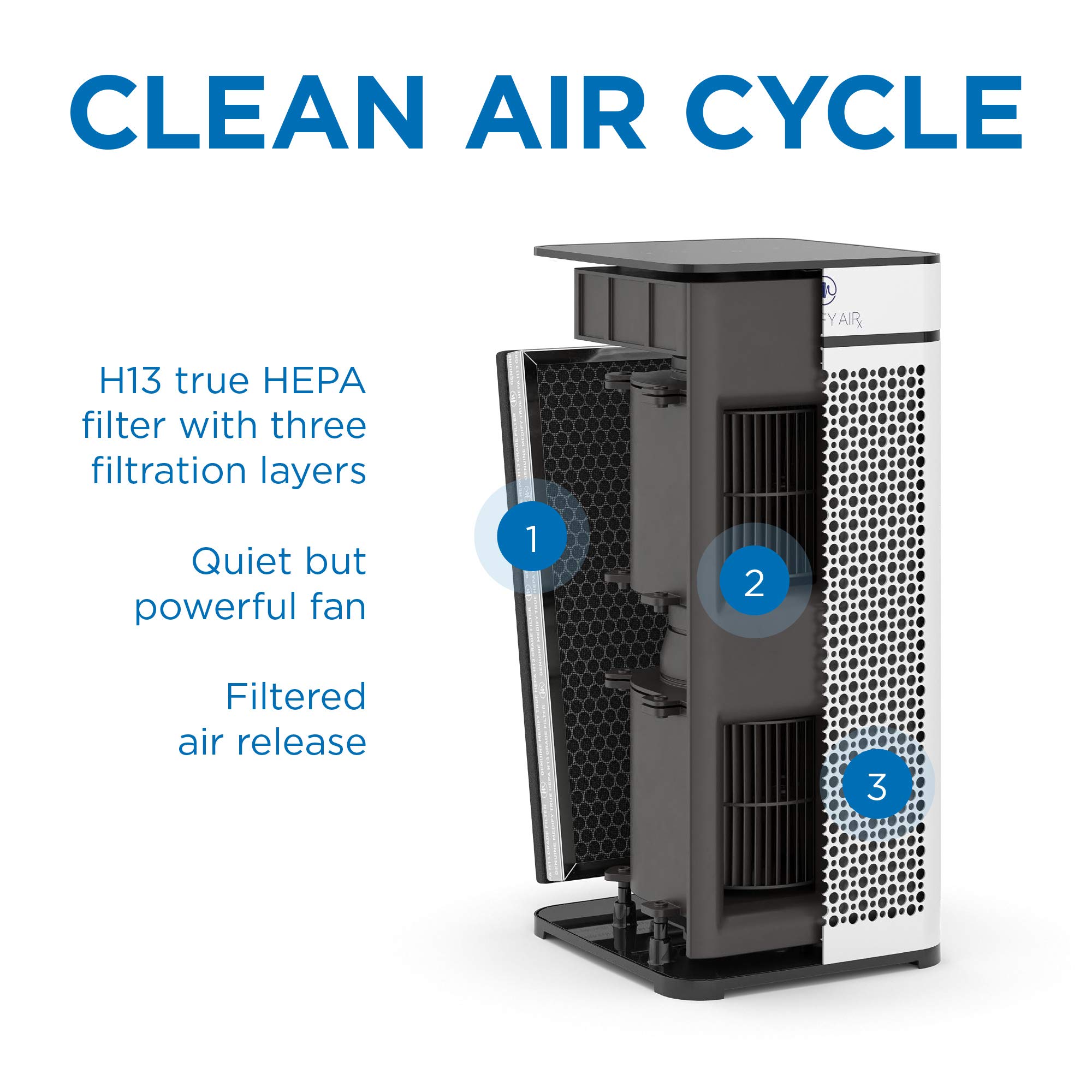 Medify MA-40 True HEPA H13 Air Purifier - Covers 1,793 sq ft in 1 Hour | Eliminates Smoke, Wildfire Smoke, Odors, Pollen & Pet Dander | Filters 99.9% of Particles Down to 0.1 Microns | Black (1-Pack) | Perfect for Bedrooms, Living Rooms & Offices