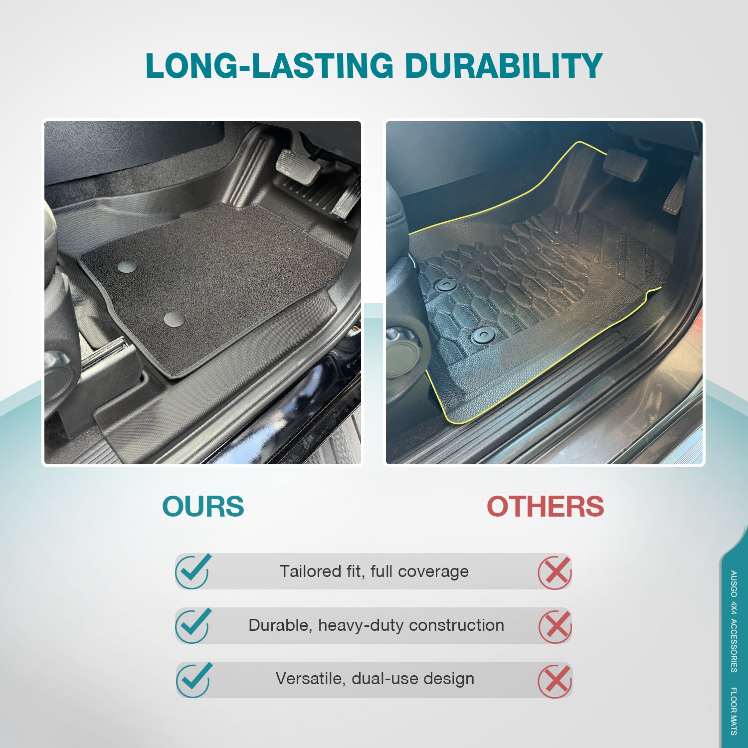Premium Double Layer All-Weather Car Floor Mats for Ford Ranger Next Gen Dual Cab (2022-Present) - Heavy Duty Protection for Mud, Snow & Spills - Perfect for Off-Roading & Daily Commuting