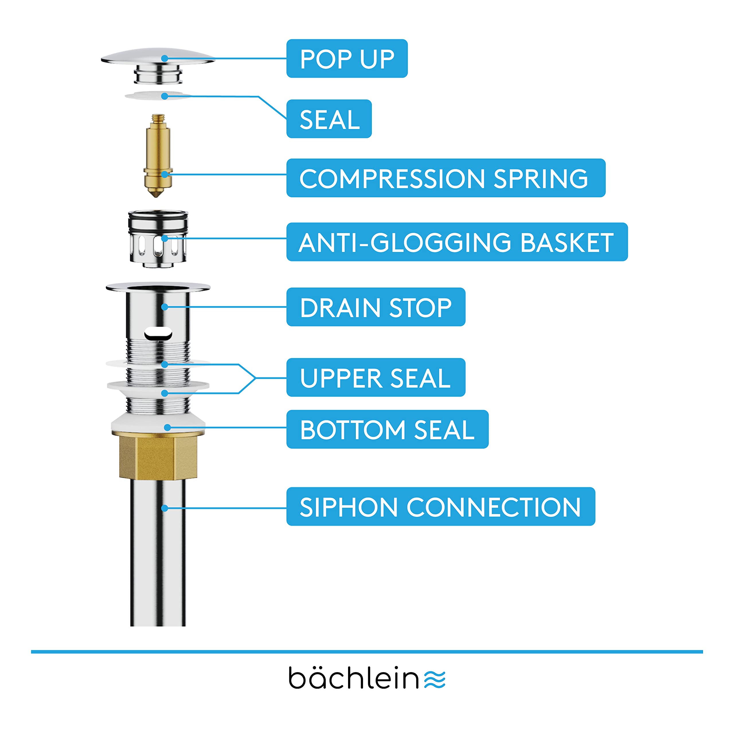 Premium Chrome Pop-Up Bathroom Sink Drain with Overflow - German-Engineered Sink Stopper with 3 Extra Seals & Installation Guide - Perfect for Modern Bathrooms, Guest Suites, and Home Renovation Projects
