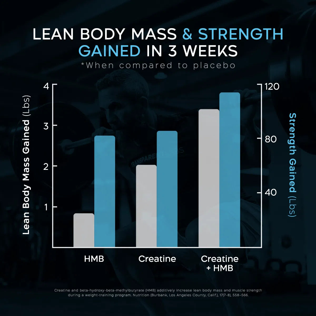Transparent Labs Creatine HMB Supplement - Pure Monohydrate Powder for Muscle Growth & Strength - Pre & Post Workout Recovery for Athletes & Bodybuilders