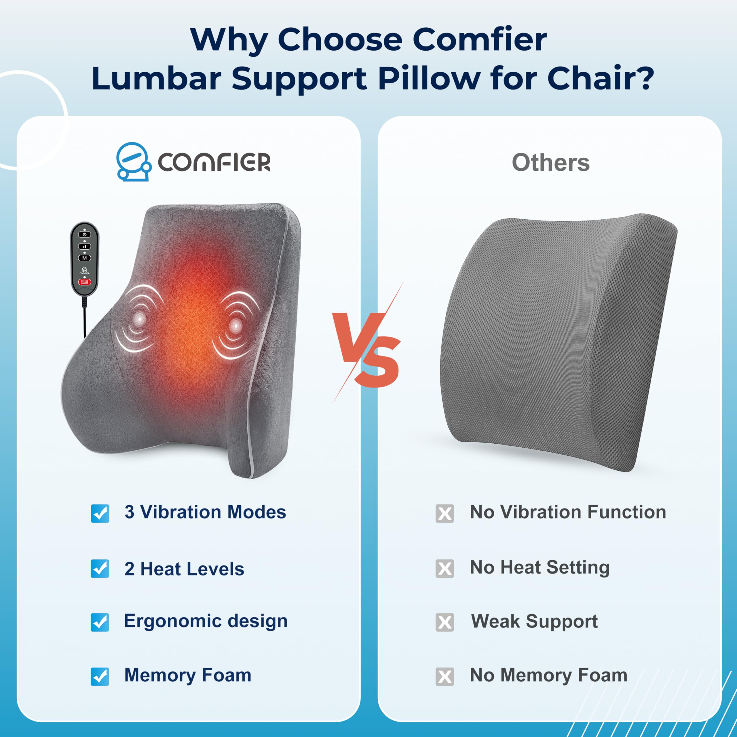COMFIER Lumbar Back Support Pillow for Office Chair with 3 Vibration Modes & 2 Heat Levels - Gray | Ergonomic Massage Cushion for Home, Car & Office Use | Relieves Back Pain & Improves Posture