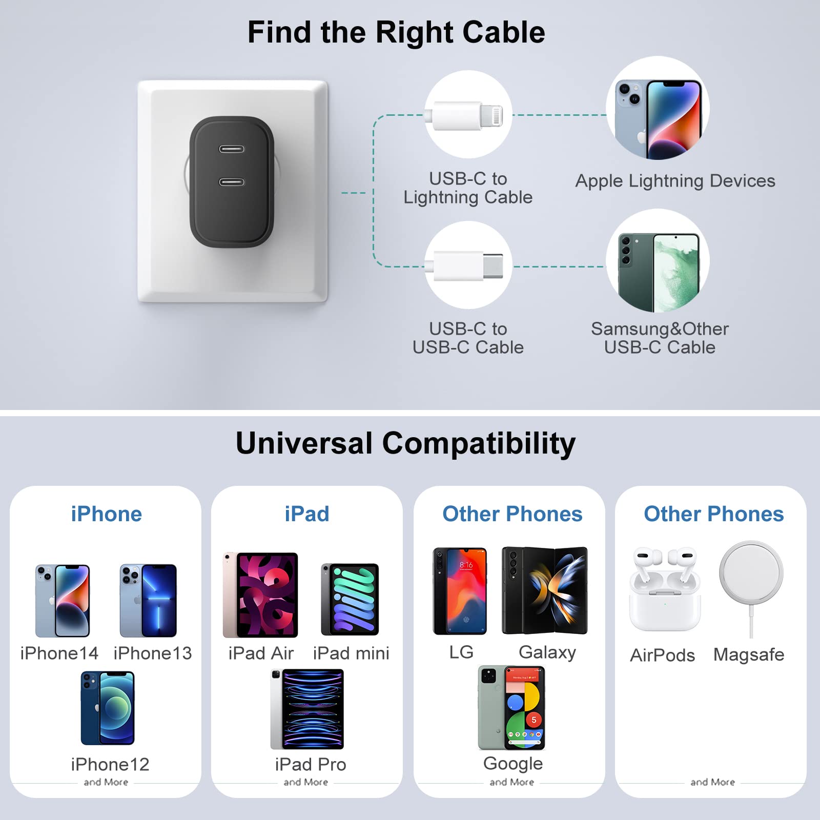 20W Fast USB C Charger Block 2-Pack, Dual Port PD Charging Adapter for iPhone 16/15/14/13/12/11 Pro Max/Mini/Plus, iPad, Galaxy S23/S22/S21, Pixel 9/8/7/6 & Android Phones - Perfect for Home, Office & Travel Charging