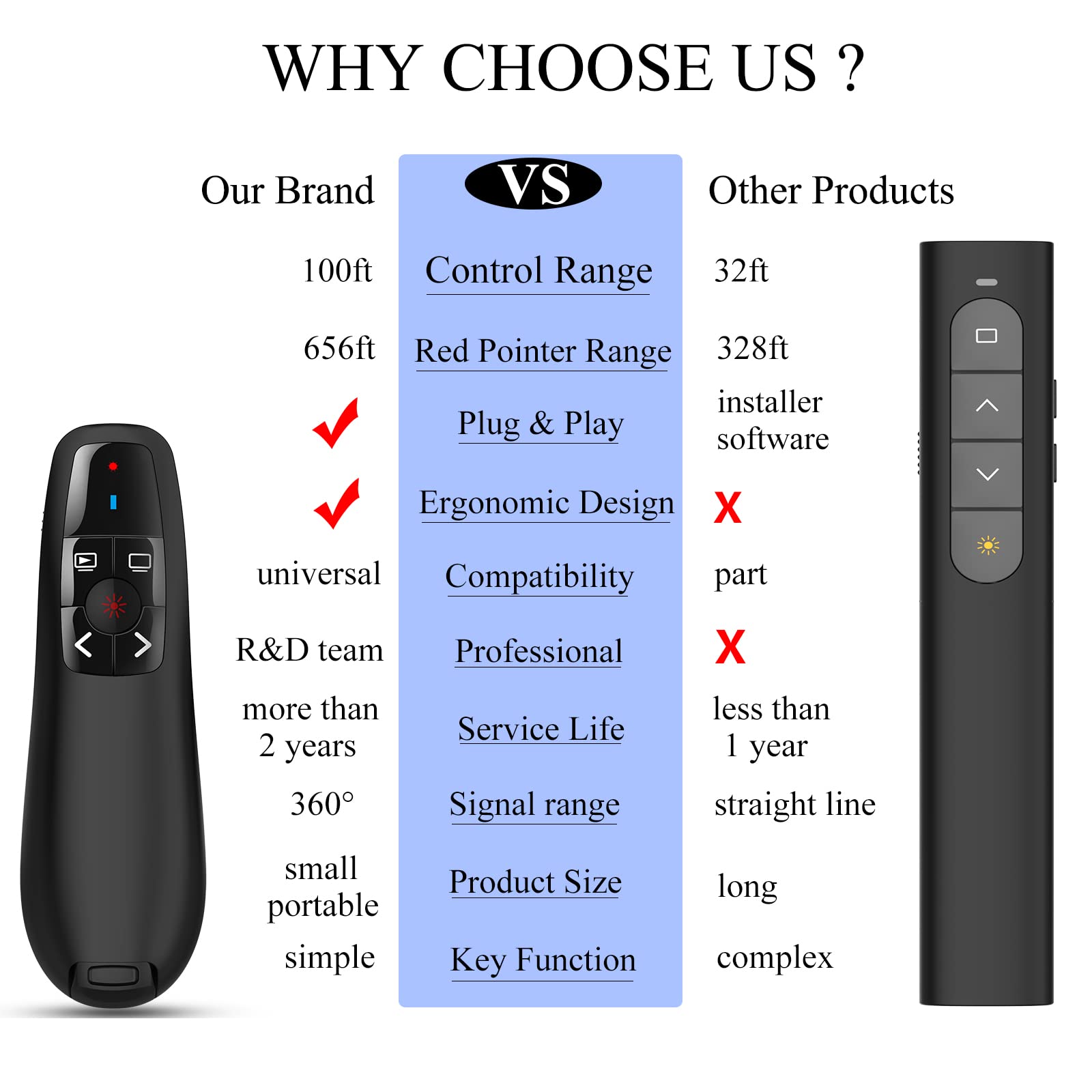 Wireless PowerPoint Presentation Clicker - USB Remote Presenter Pointer for Teachers, MacBook & Classroom Use | Slide Advancer for Laptops, Meetings & Online Presentations