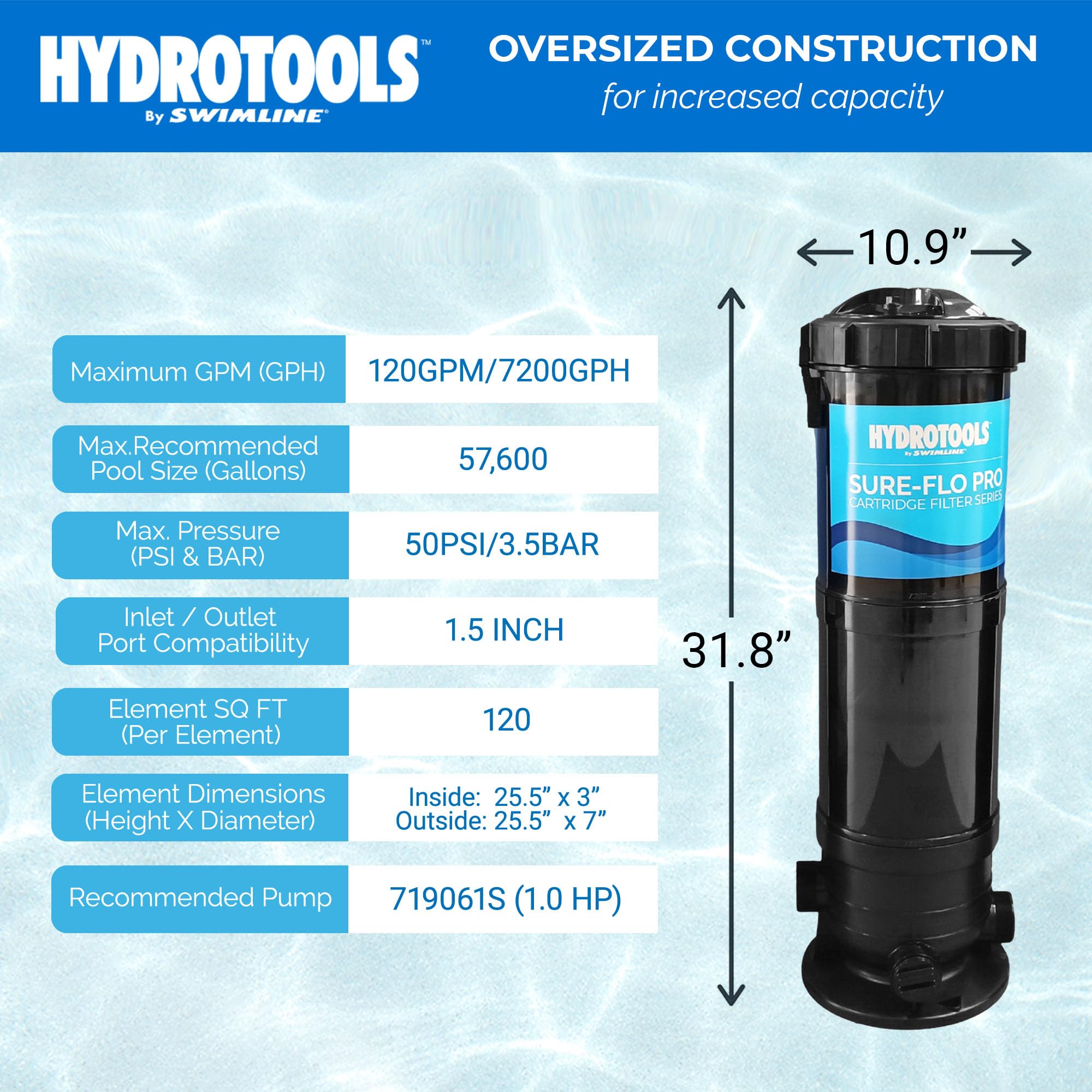SWIMLINE HYDROTOOLS Above-Ground Pool Cartridge Filter System - 120 Sq Ft Sure-Flo Replacement Filter for Clean Swimming Pool Water | Perfect for Backyard Pools & Summer Maintenance