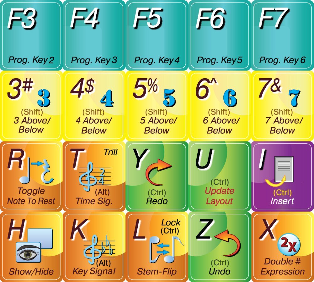 Finale Keyboard Sticker for Music Editing & Notation