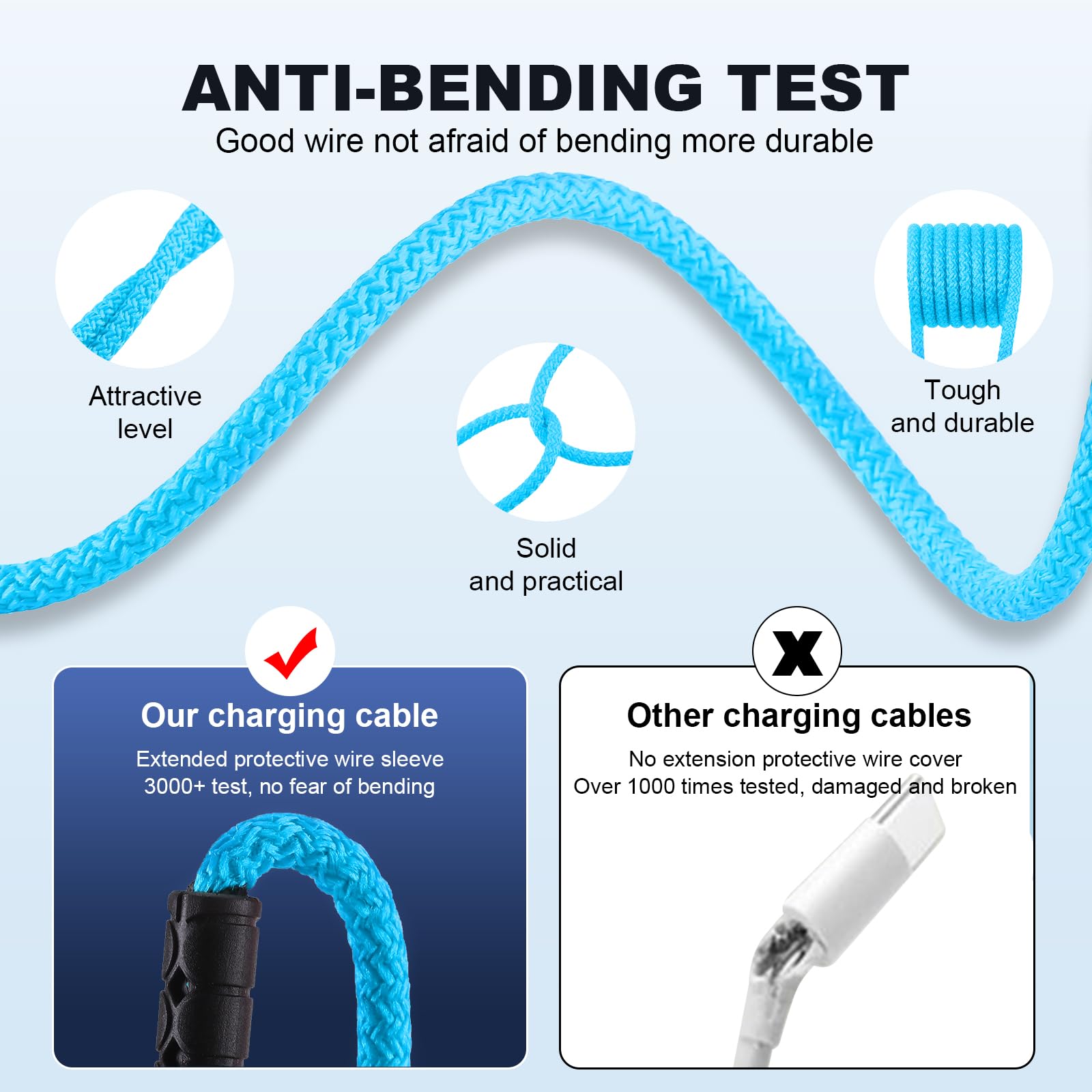 SIQIWO 4-in-1 Multi USB C Fast Charging Cable [2 Pack, 4FT] - QC 3.0 (3A) USB C Splitter with 4 Type C Ports - Compatible with iPhone 16/15 Series, iPad Air/Pro, Samsung Galaxy S24/S23, Google Pixel, PS5 - Perfect for Home, Office & Travel Charging Multiple Devices Simultaneously