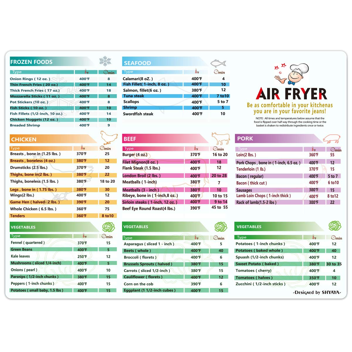 Air Fryer Magnetic Cheat Sheet Cookbook - 11''x8'' Cooking Times Chart & Recipe Guide for Kitchen Accessories | Perfect for Air Frying, Baking & Quick Meal Prep