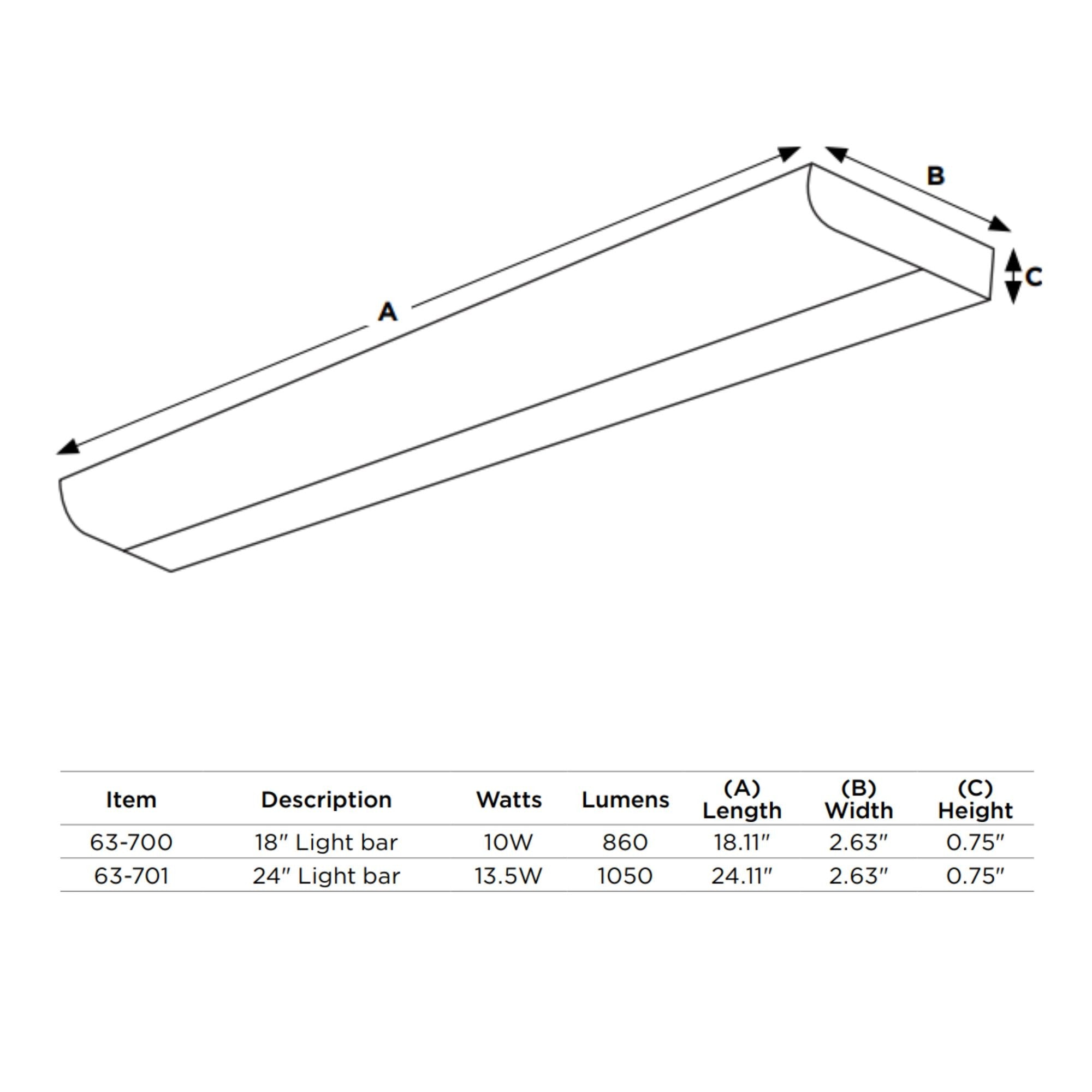 18 Inch LED Under Cabinet Plug-in Light Bar - 860 Lumens, 3000K Warm White, 120V AC - Perfect for Kitchen Countertops, Pantry Shelves & Workspace Lighting