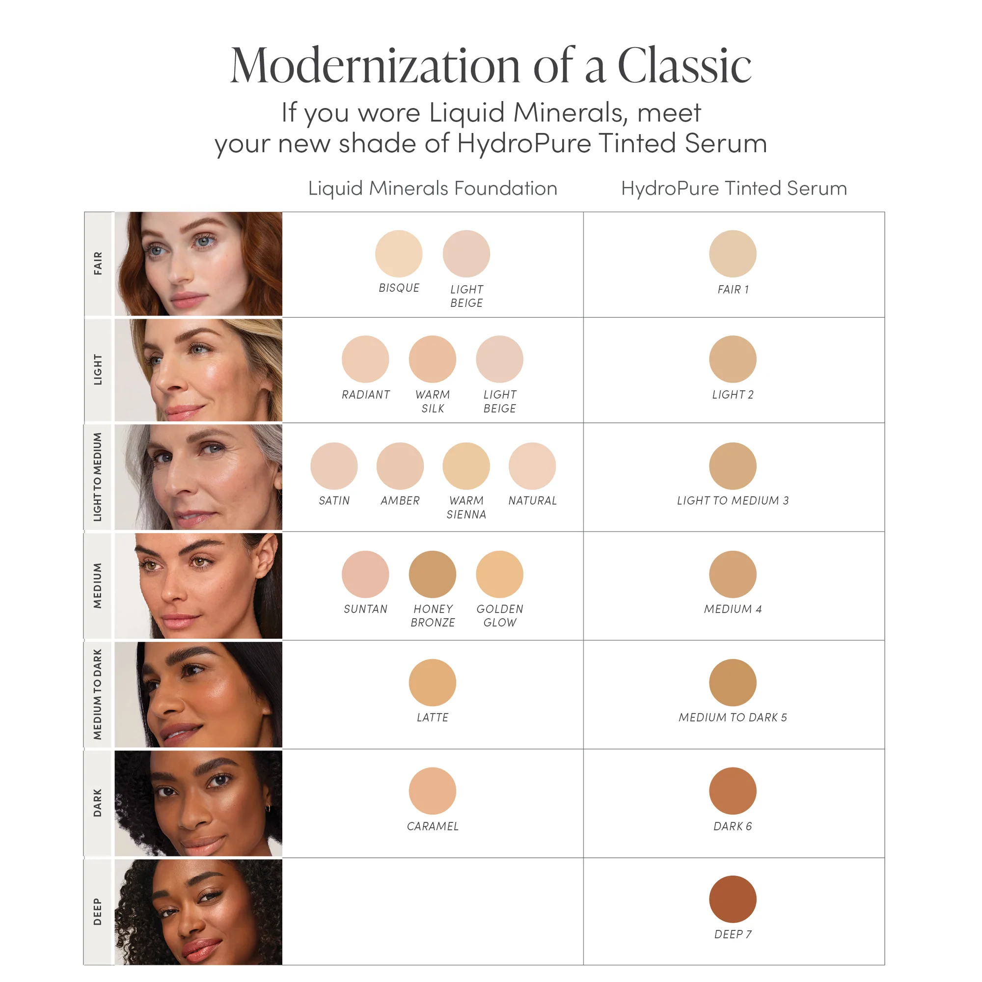 Jane Iredale HydroPure Tinted Serum with Hyaluronic Acid & CoQ10 - Hydrating, Anti-Aging Face Makeup for Dry Skin | Perfect for Daily Wear & Special Occasions