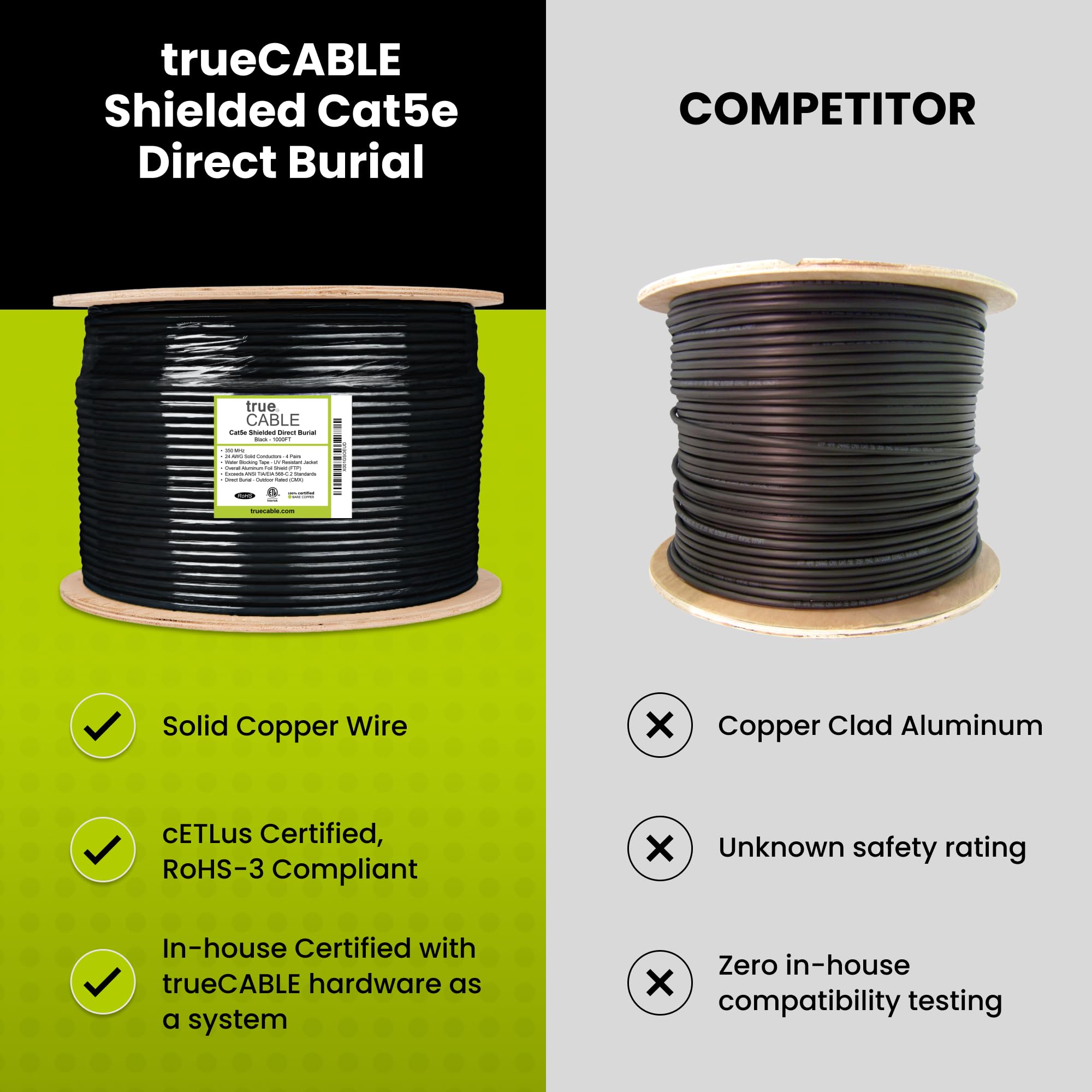 trueCABLE Cat5e Outdoor Shielded (F/UTP) Ethernet Cable - 500ft Black 24AWG Solid Bare Copper, Waterproof Direct Burial Rated CMX, 350MHz, PoE++ (4PPoE) - Perfect for Outdoor Security Cameras, Garden Lighting & Industrial Network Installations