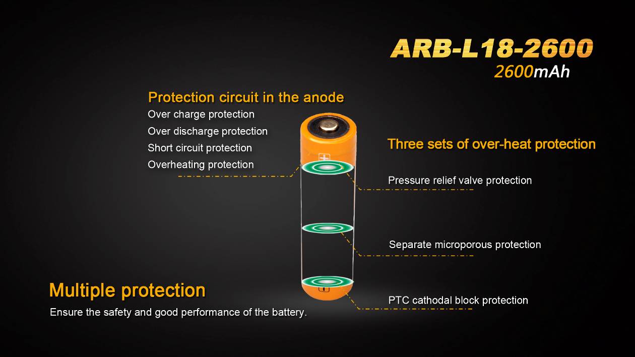 Fenix ARB-L18 2600mAh High Capacity Rechargeable 18650 Lithium Battery - Perfect for Flashlights, Headlamps & Outdoor Gear