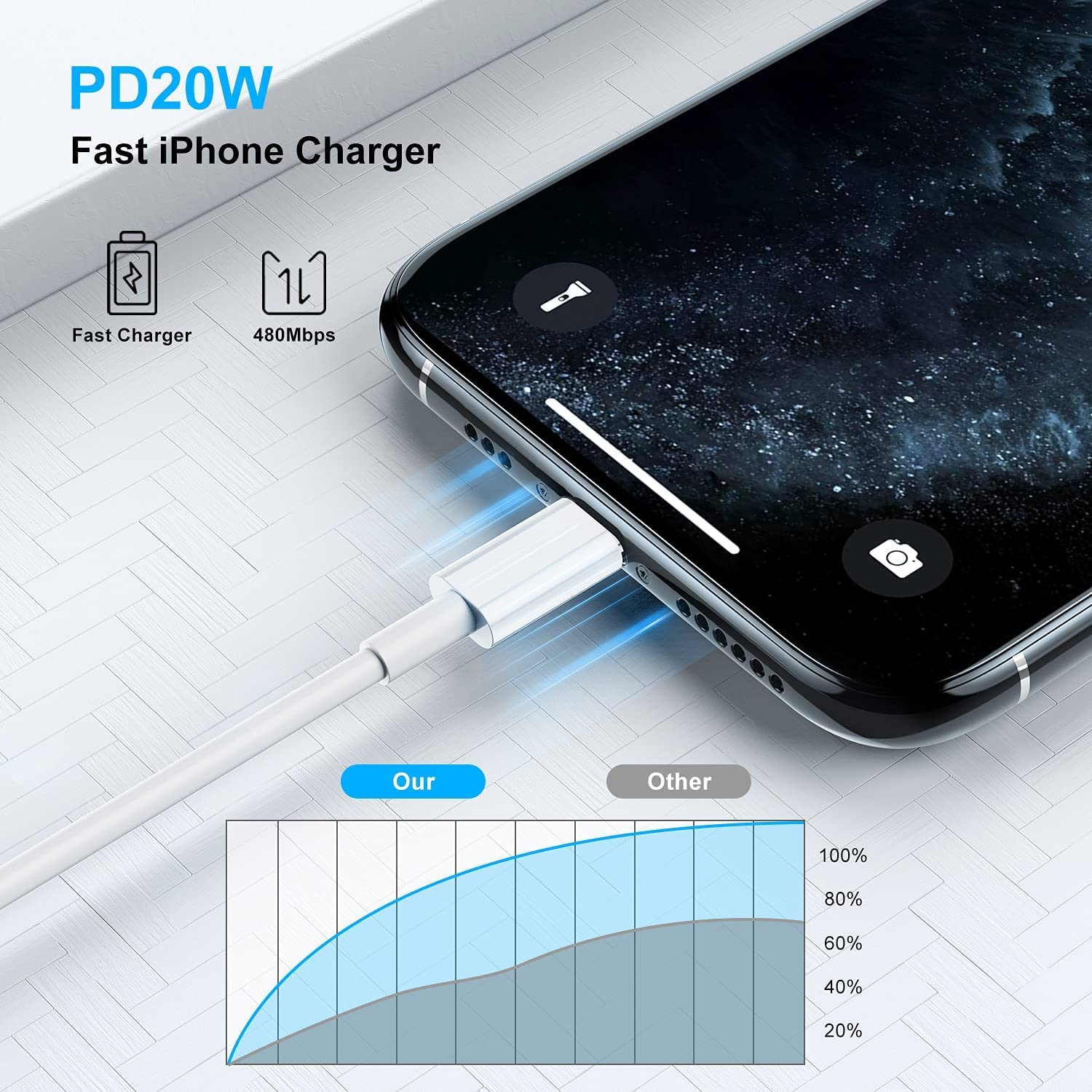 3ft iPhone Fast Charger Cable - Apple MFi Certified USB C to Lightning Cable with Quick Charge for iPhone 14/13/12/11/XS/XR & iPad - Perfect for Home, Office & Travel Charging