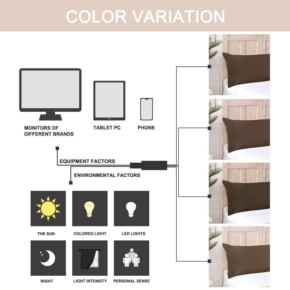 PiccoCasa 20x48 Inch Body Pillow Cover with Zipper Closure - Soft Brushed Microfiber Pillowcase (110 GSM) in Brown - Perfect for Sleeping, Maternity Support & Anime Fans