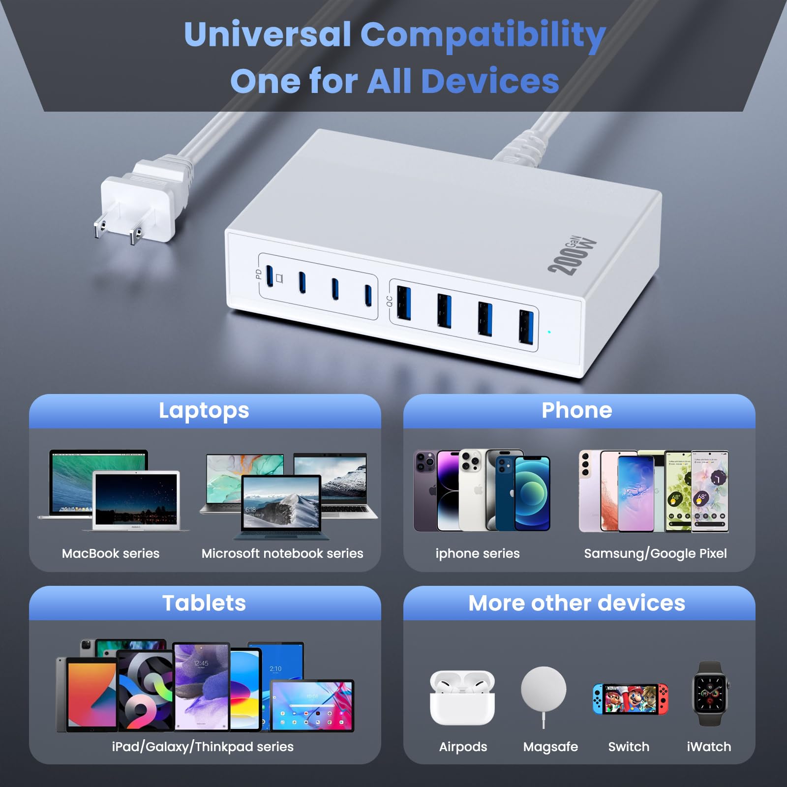200W GaN III USB C Fast Charger Block - 8-in-1 PD Charging Station with 65W Laptop Charger - Compatible with MacBook Pro/Air, Dell XPS, iPhone 16/15/14, iPad, Galaxy S24 - Portable Travel Charger Hub (White) | Perfect for Home, Office & Travel Charging Needs