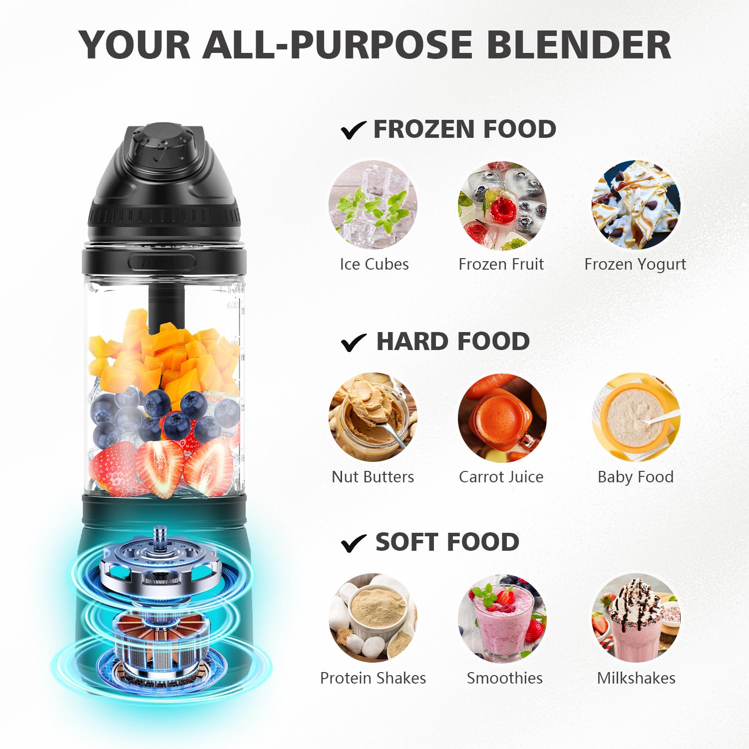 Portable Personal Blender 24oz - USB-C Rechargeable Cordless Mini Blender for Smoothies, Protein Shakes & Frozen Drinks - Travel-Friendly with Sip Spout & Leak-Proof Lid - Perfect for Kitchen, Gym, Office & On-The-Go Use