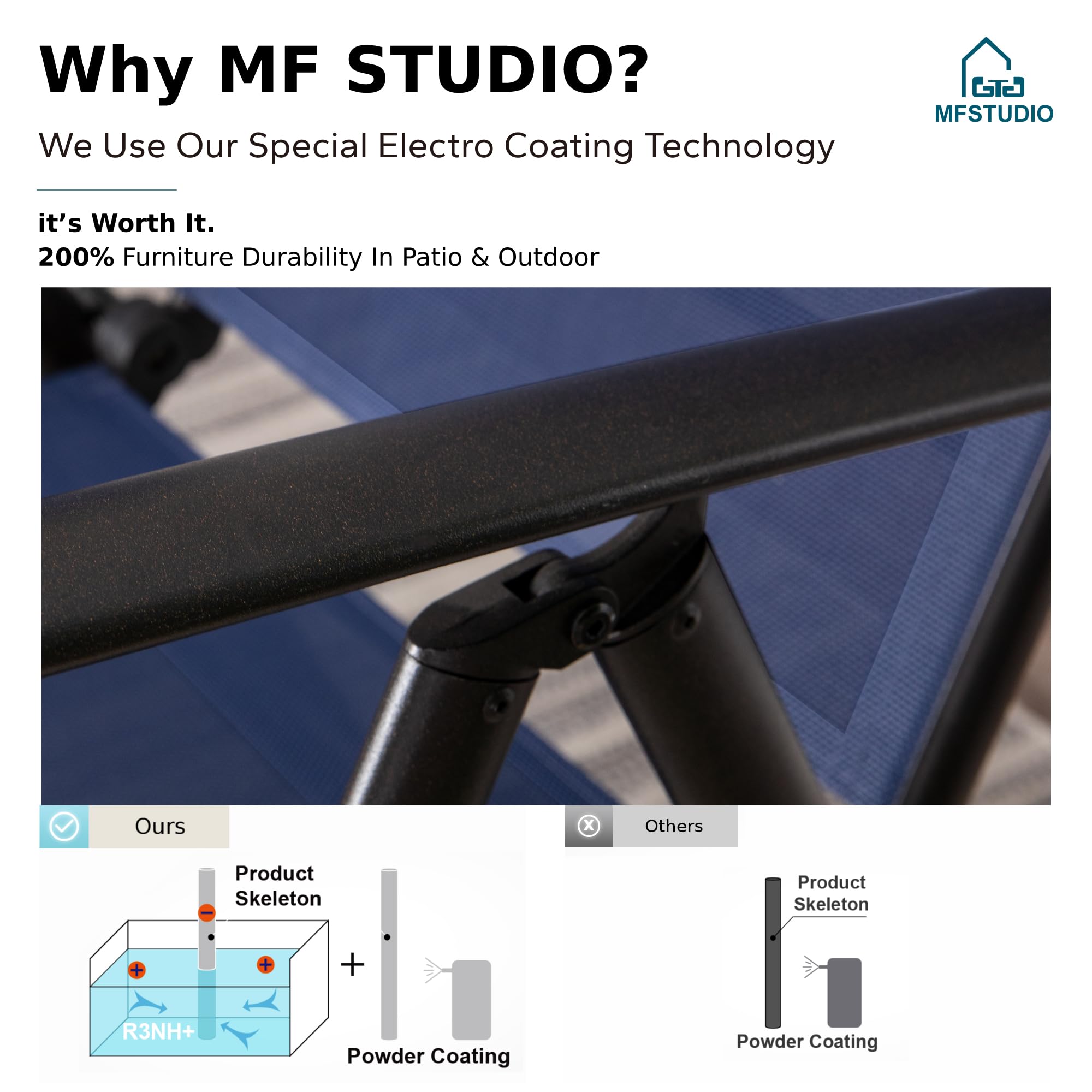 MFSTUDIO 6-Pack Folding Patio Chairs Set - Adjustable Outdoor Dining Chairs with Sling Back, Portable Blue Garden Chairs for Backyard, Lawn, Poolside & Camping (7-Level Height Adjustment) - Perfect for BBQs, Picnics & Outdoor Relaxation